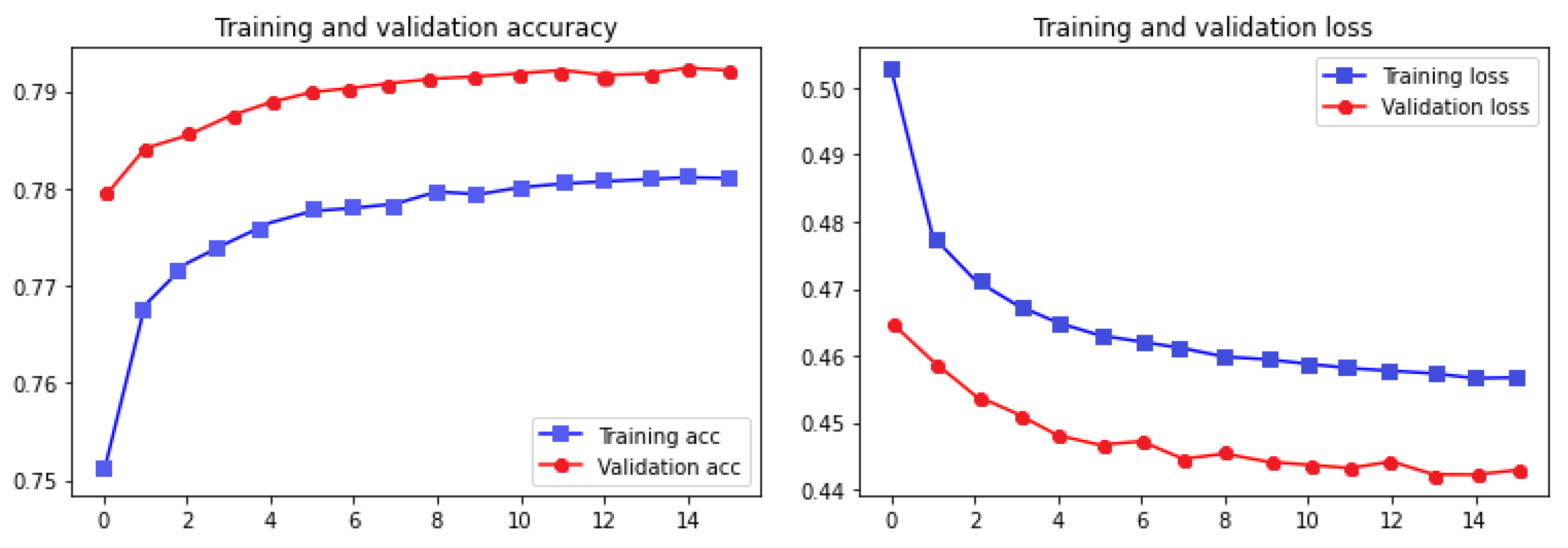 Electronics 10 03081 g004 550
