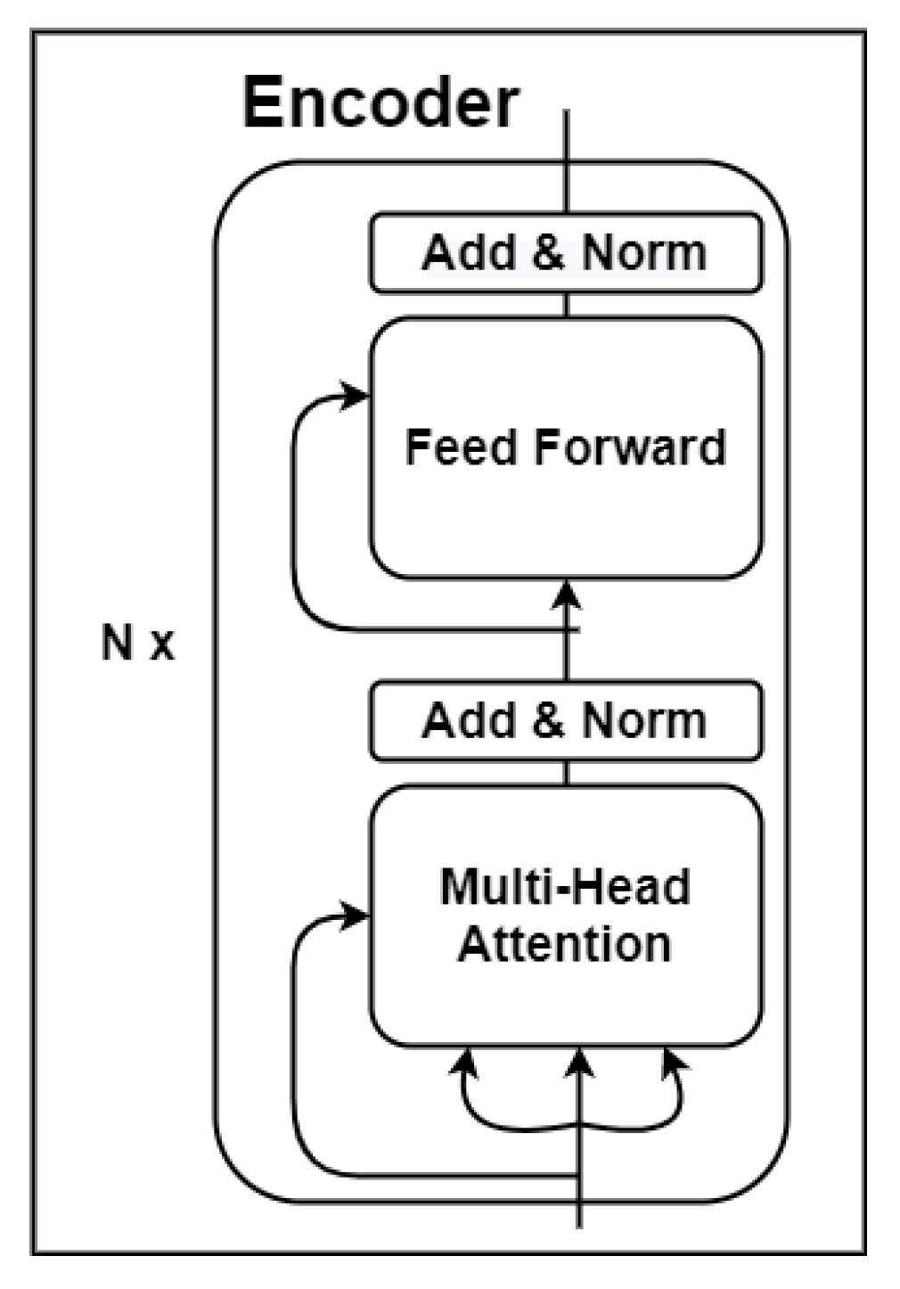Electronics 10 03081 g006 550
