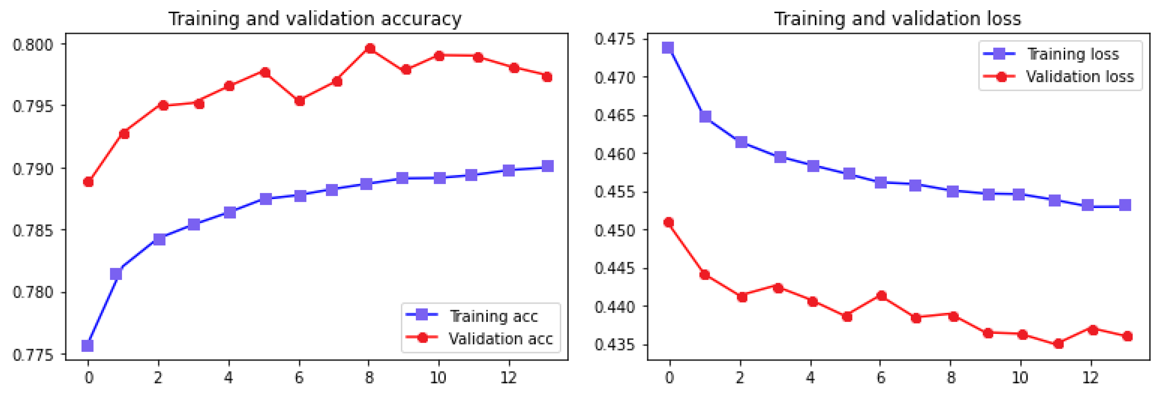 Electronics 10 03081 g007 550