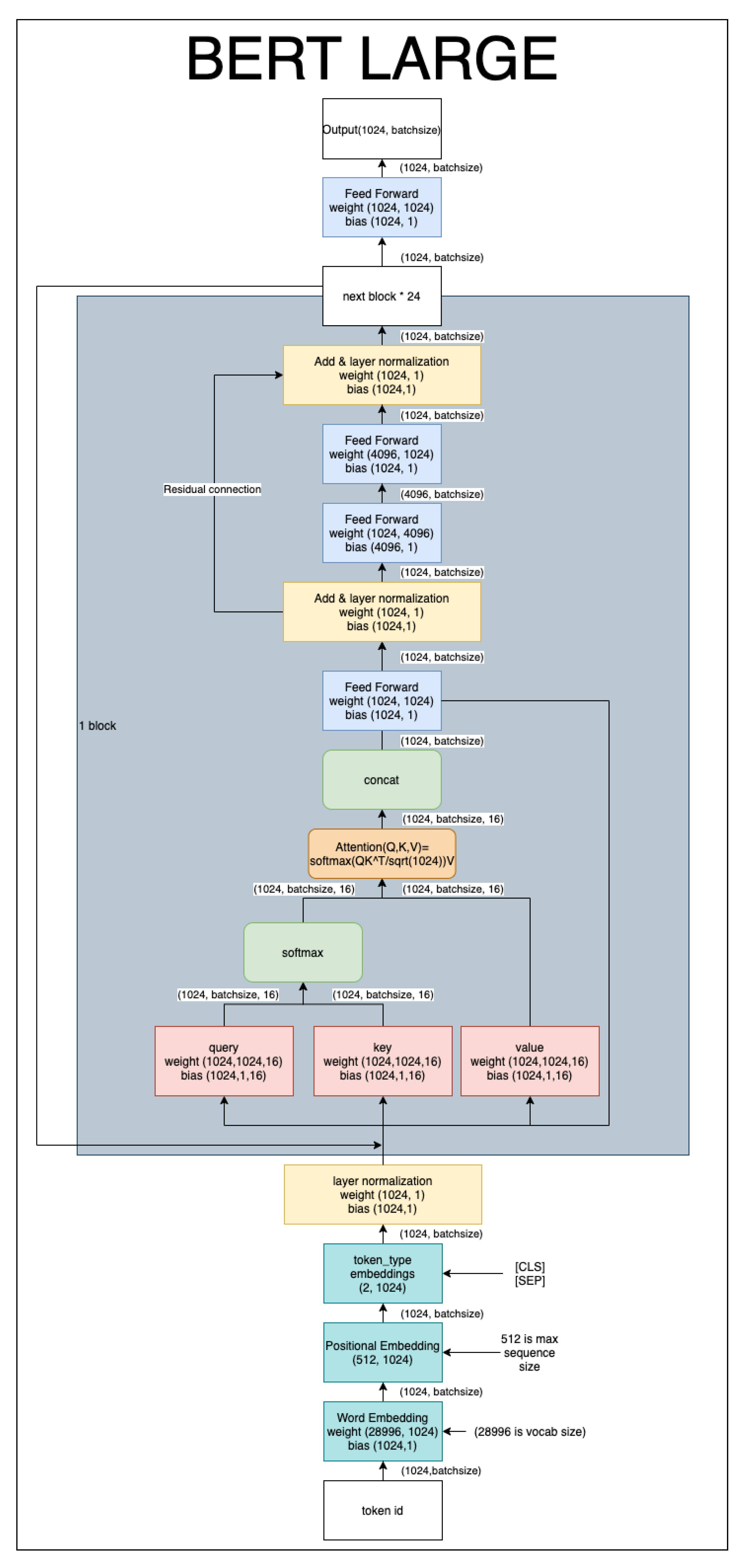 Electronics 10 03082 g003 550