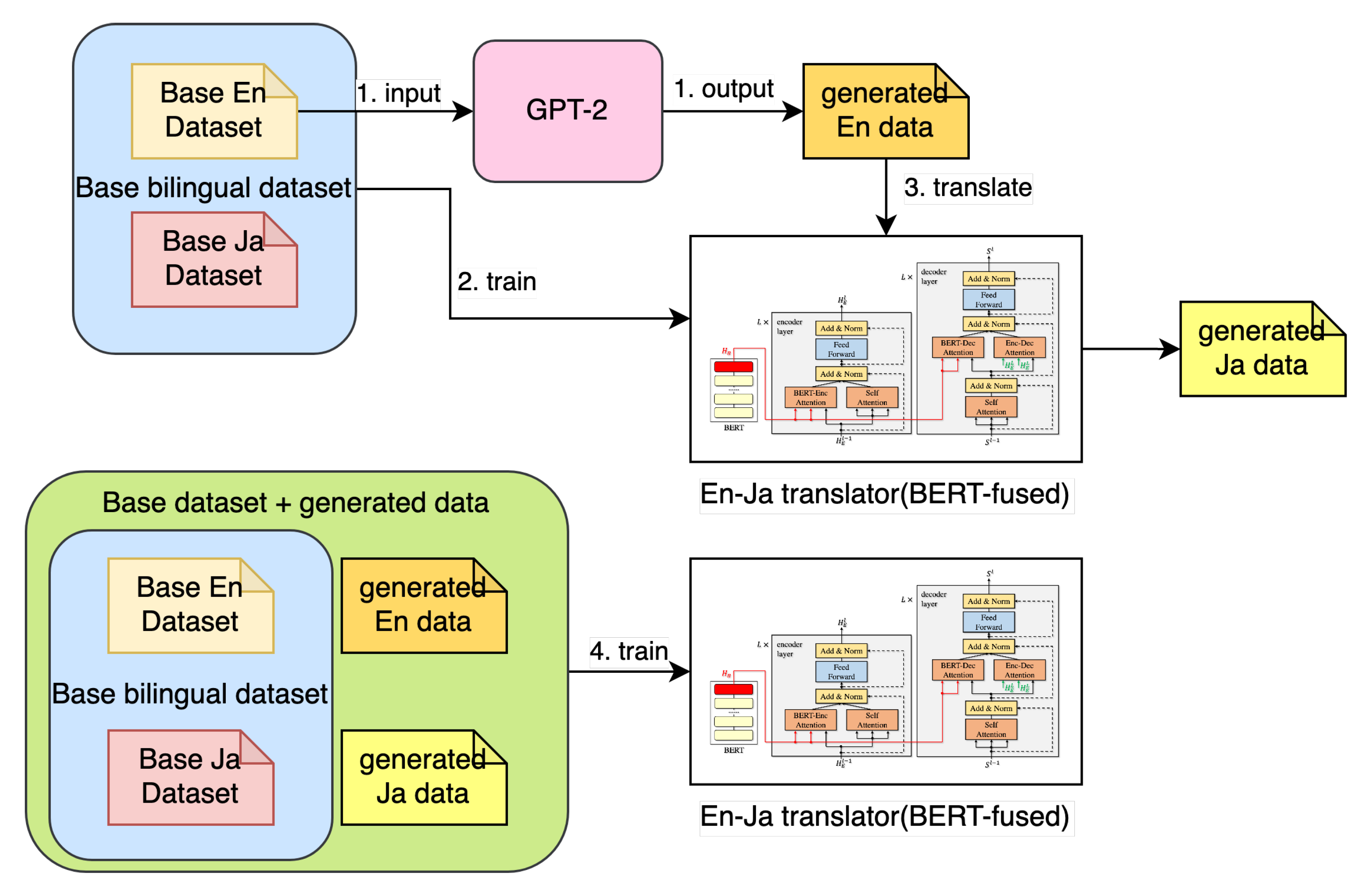 Electronics 10 03082 g006 550
