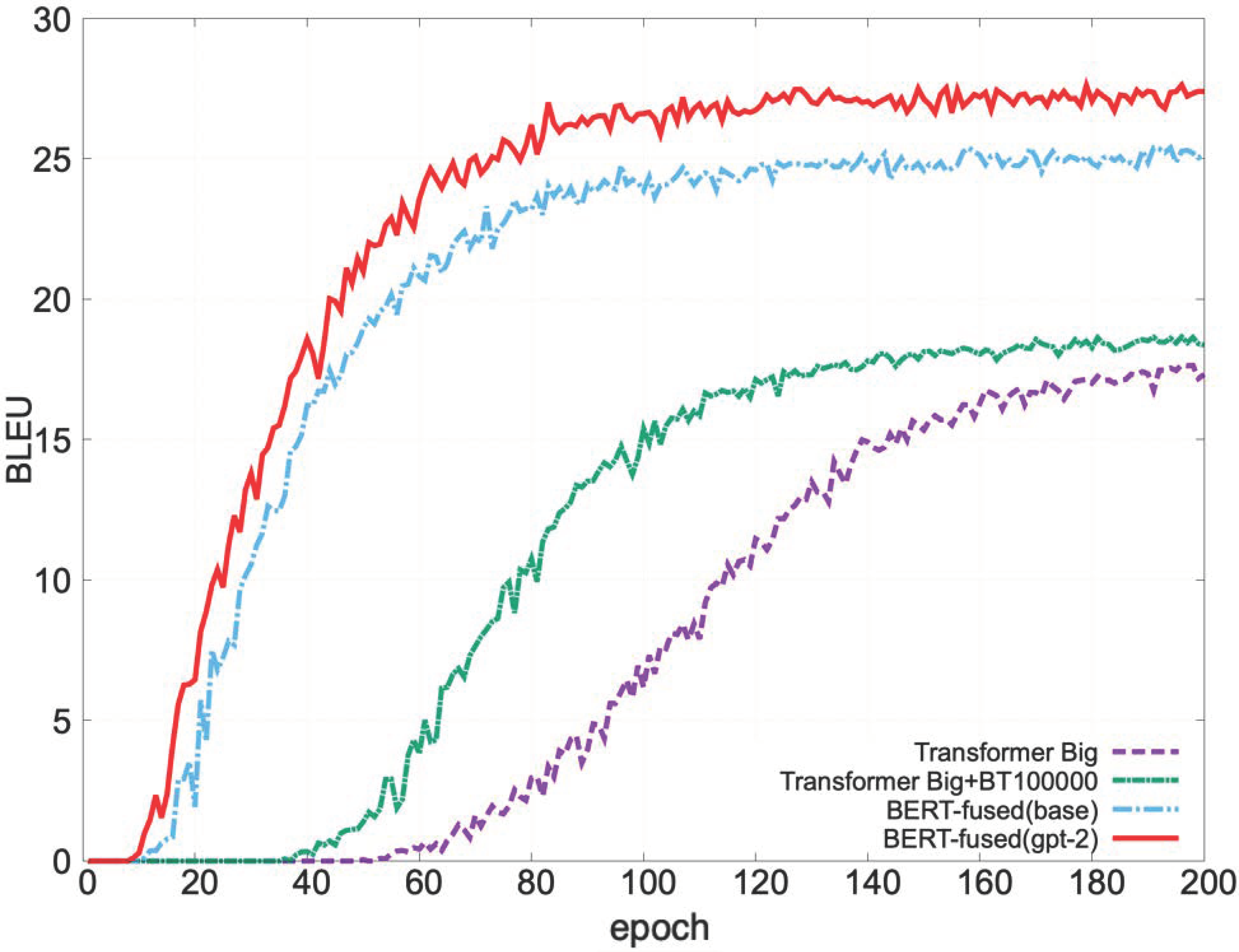 Electronics 10 03082 g007 550