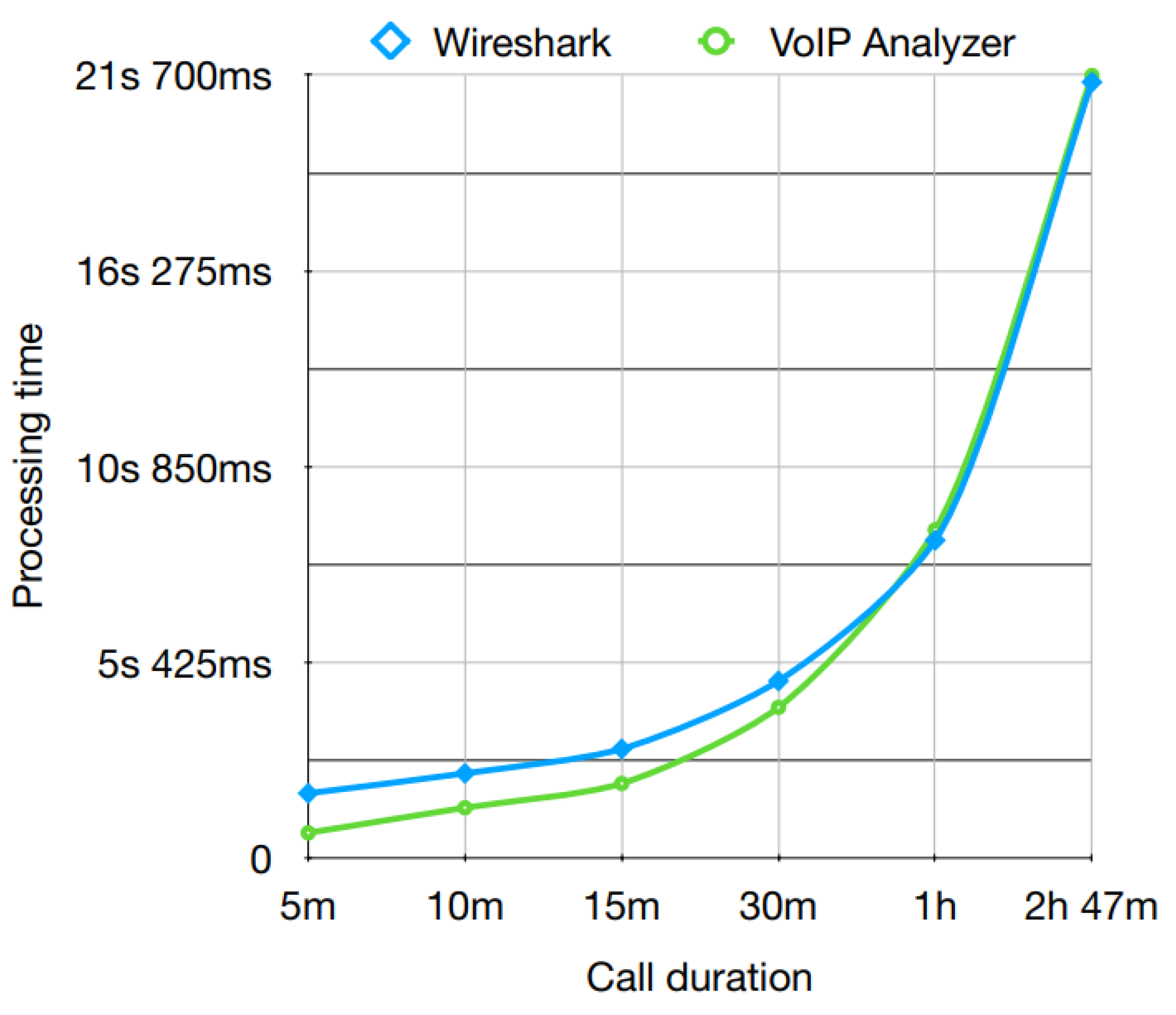 Electronics 10 03084 g017