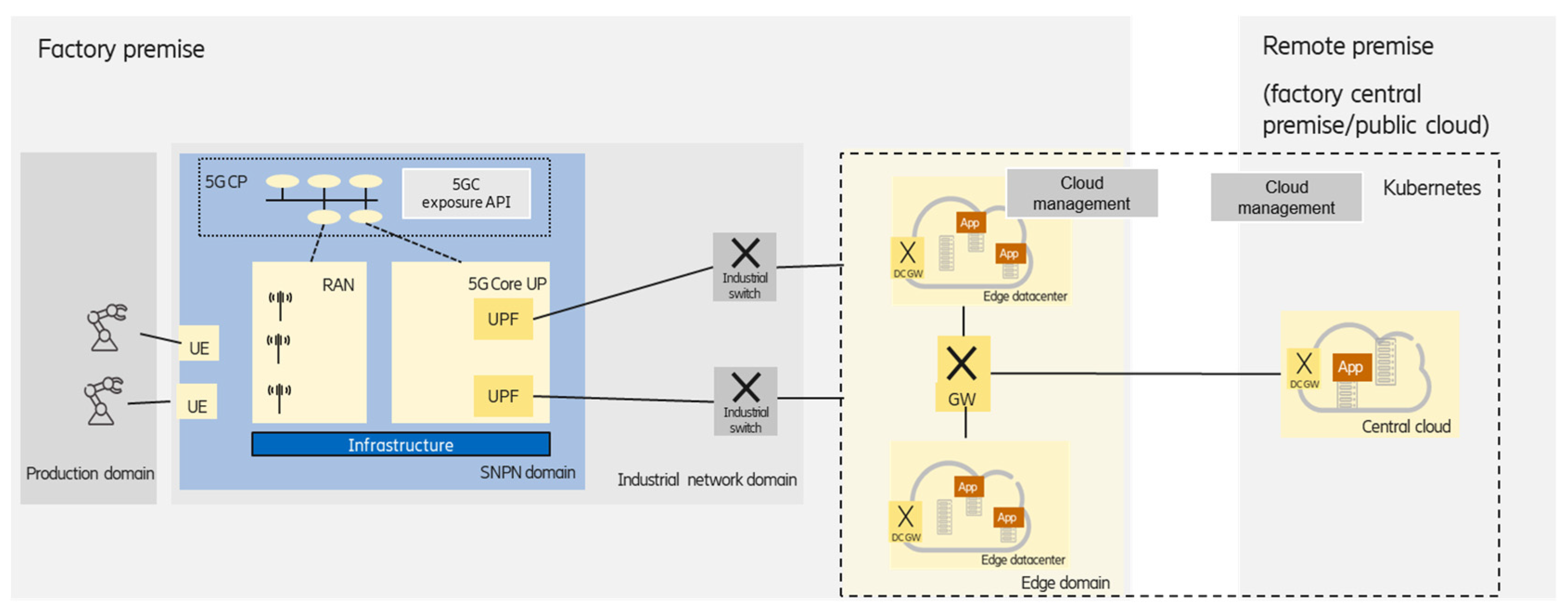 Electronics 10 03085 g004 550