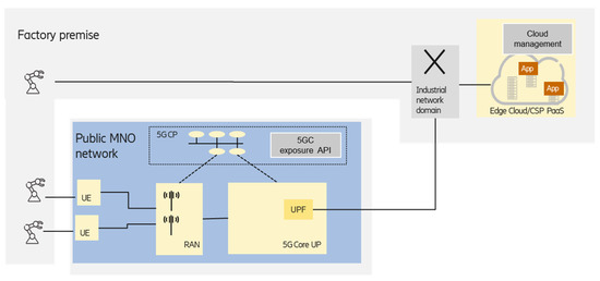 Architecture Integration of 5G Networks and Time-Sensitive
