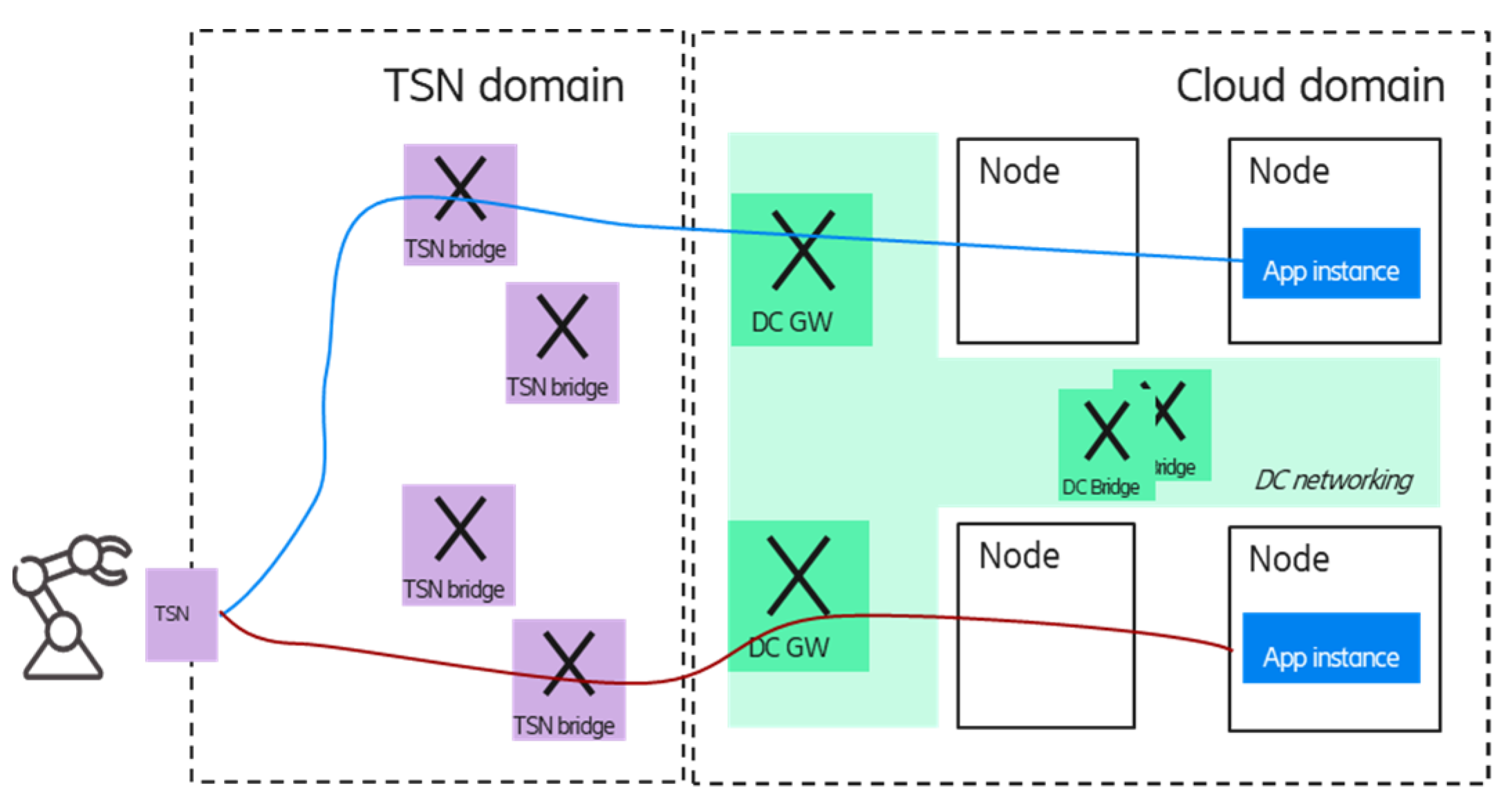 Electronics 10 03085 g009 550
