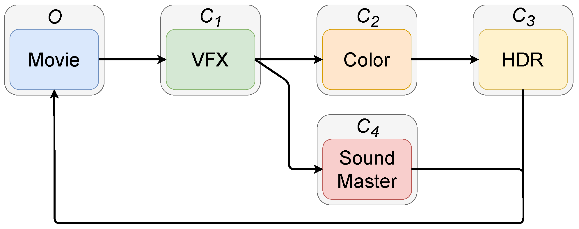 Electronics 10 03087 g001