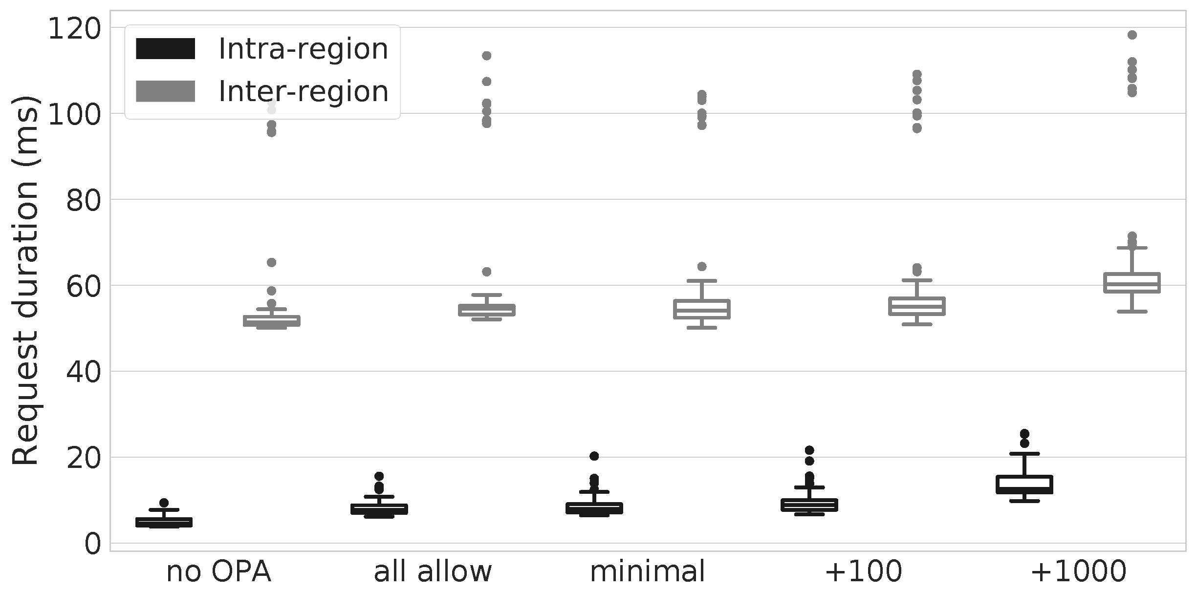 Electronics 10 03087 g006
