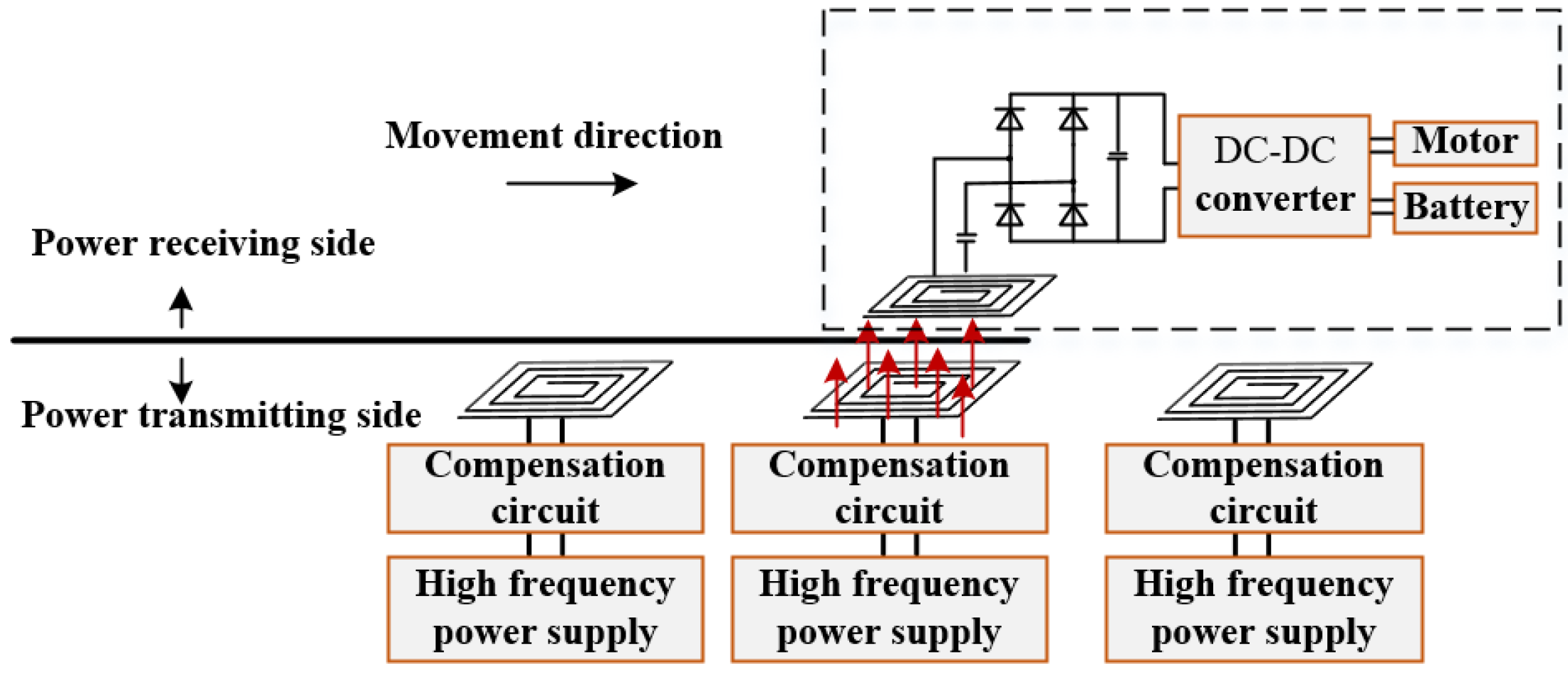 Electronics 10 03088 g001