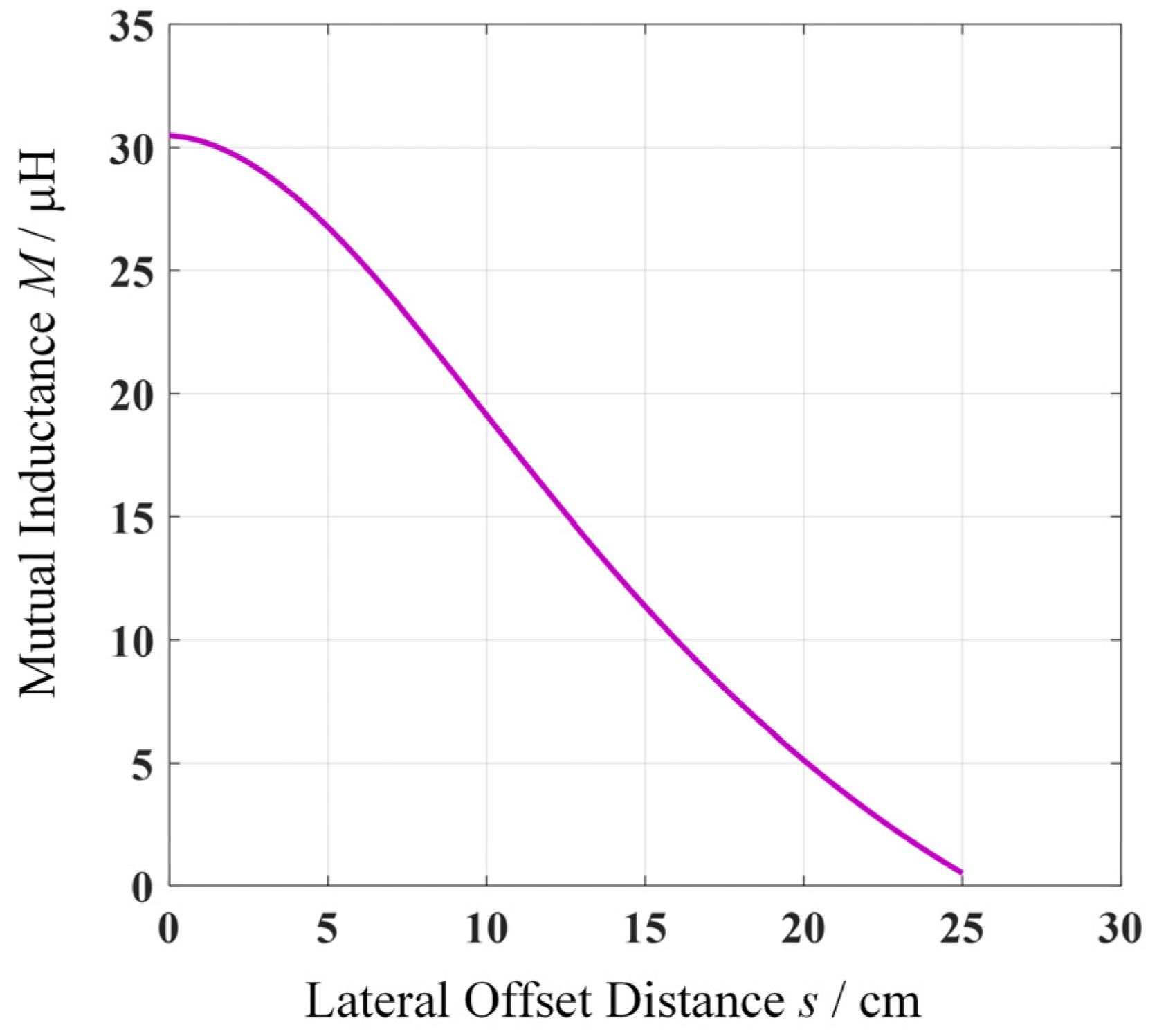 Electronics 10 03088 g010