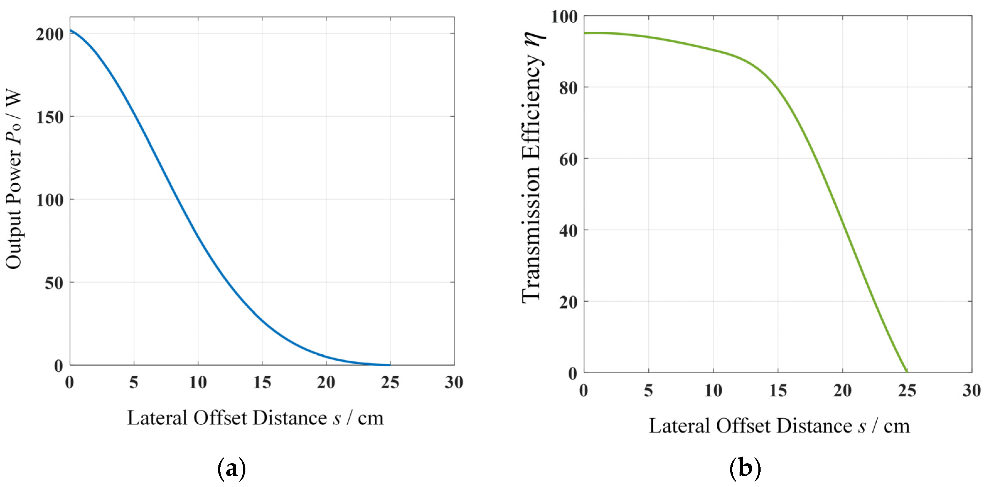 Electronics 10 03088 g011