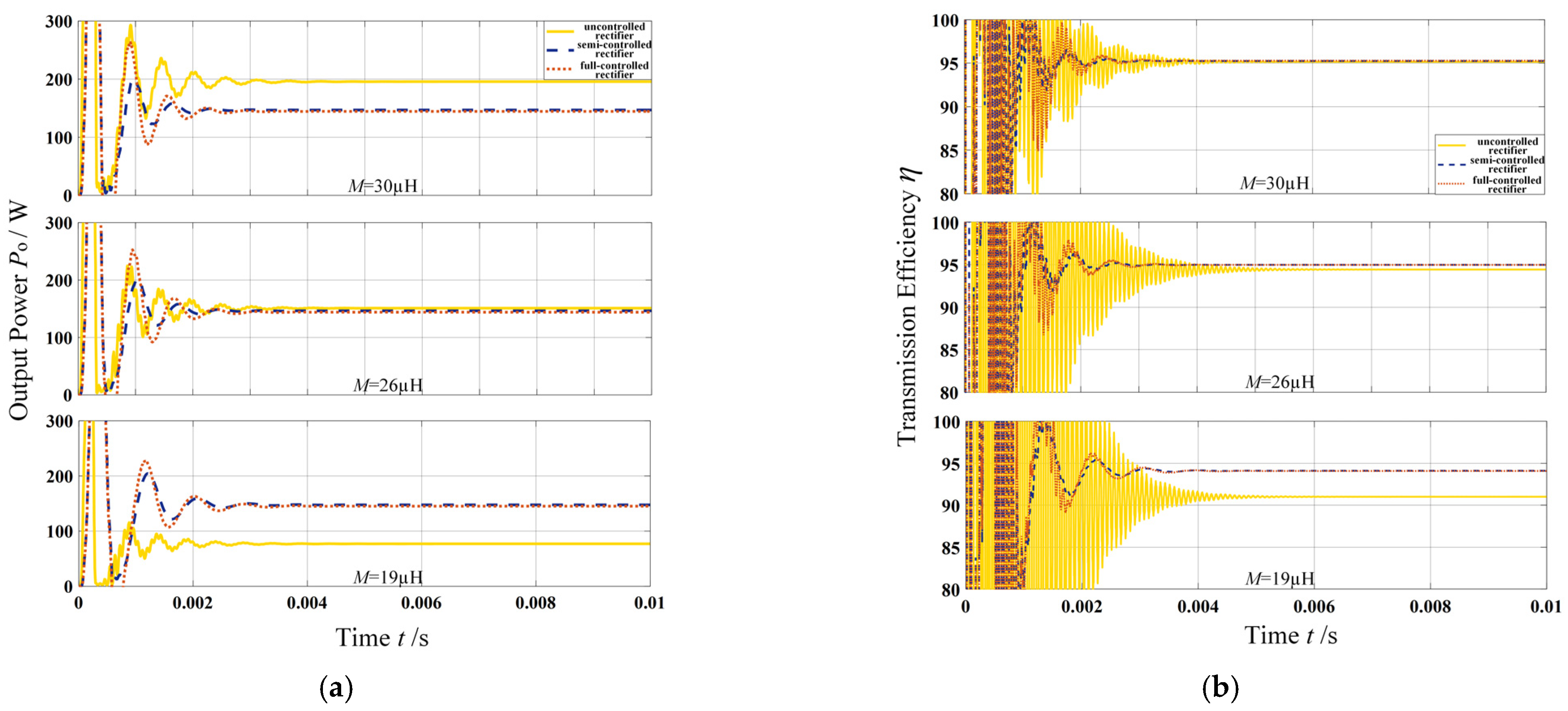 Electronics 10 03088 g013