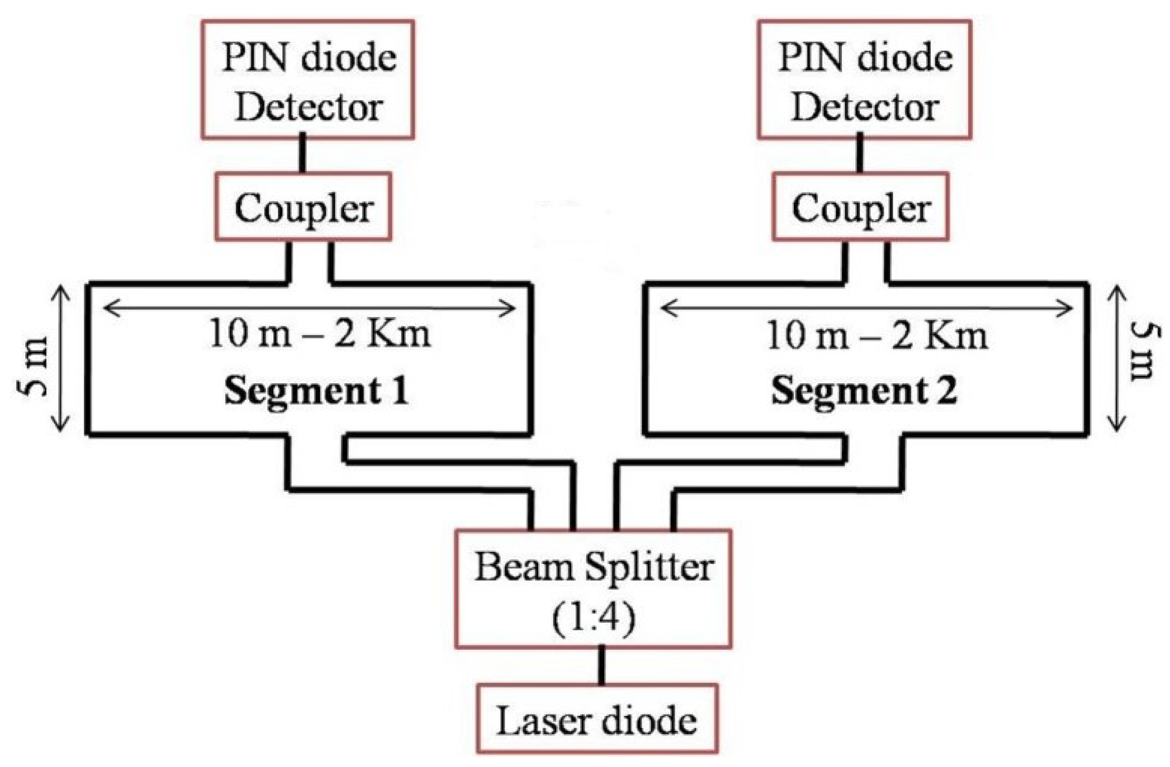 Electronics 10 03094 g001 550