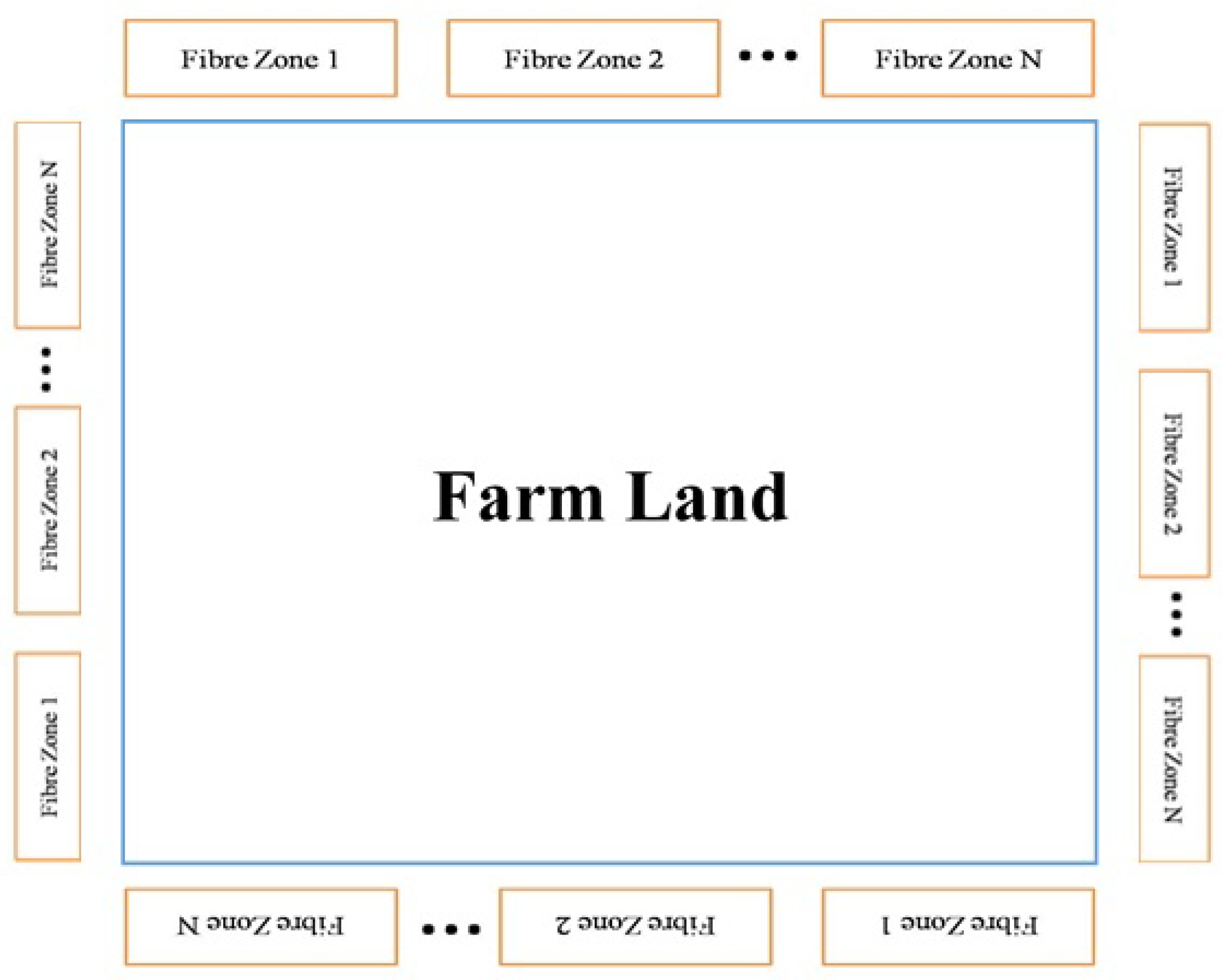 Electronics 10 03094 g002 550