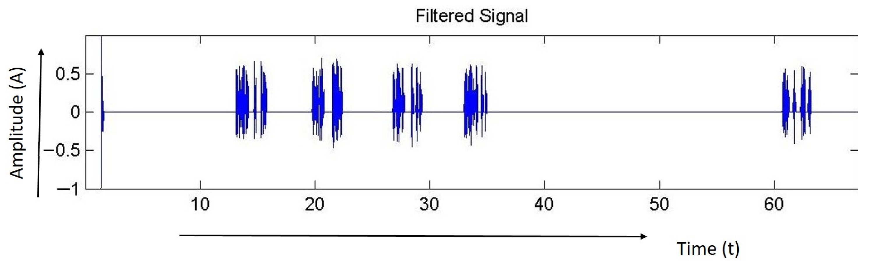 Electronics 10 03094 g005 550
