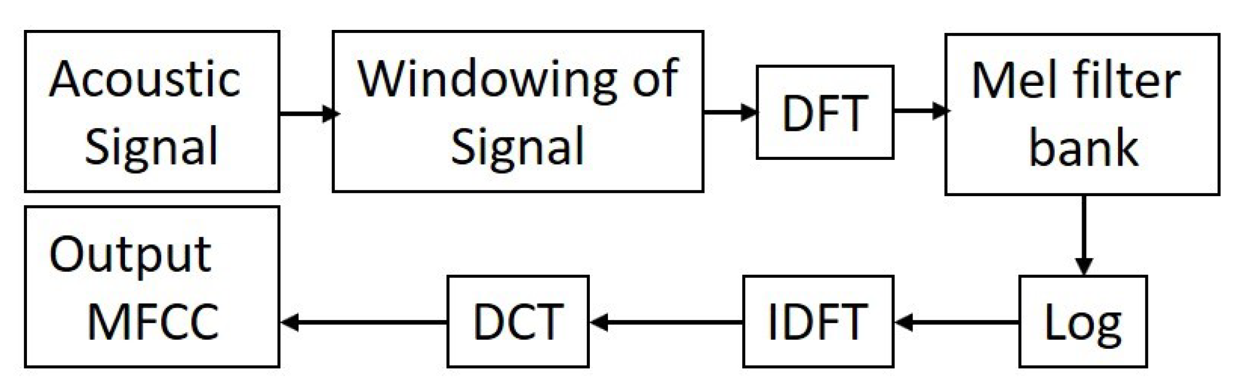 Electronics 10 03094 g006 550