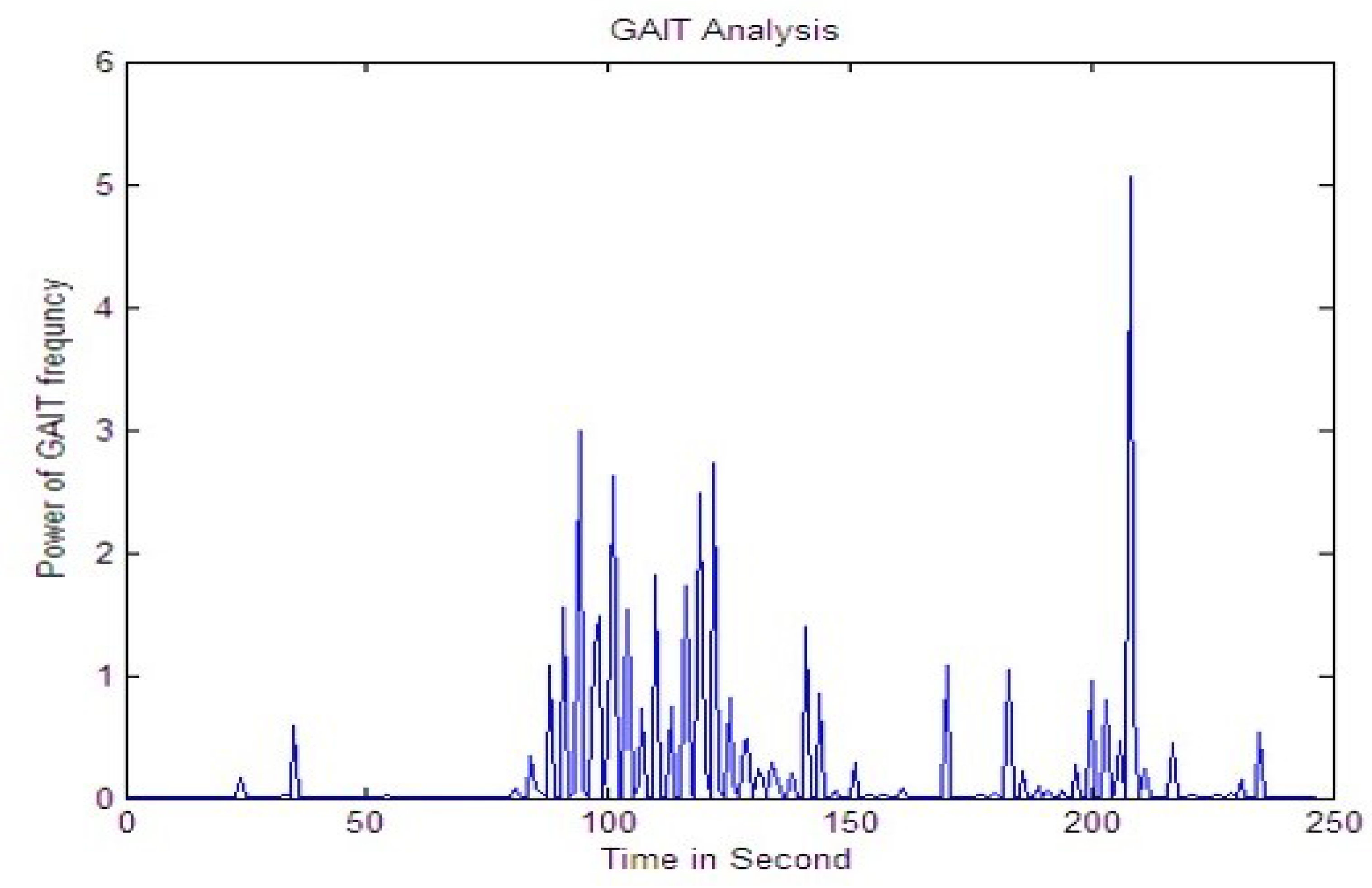 Electronics 10 03094 g015 550