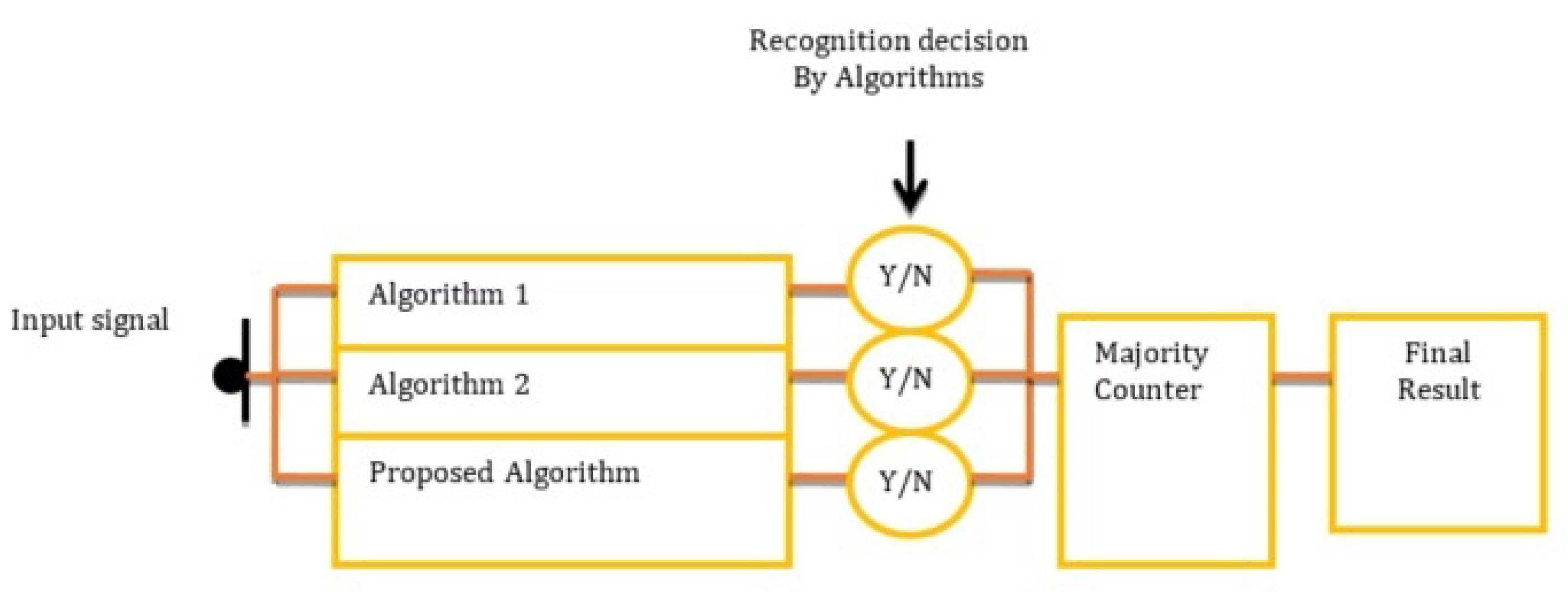 Electronics 10 03094 g025 550