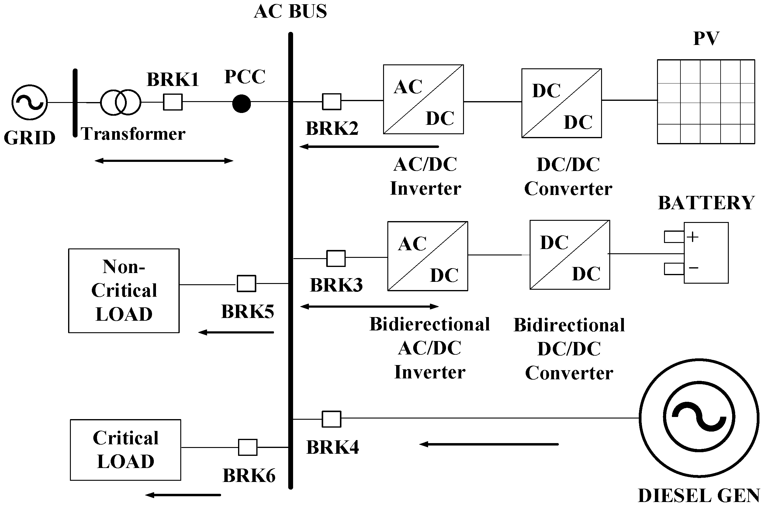Electronics 10 03095 g001 550
