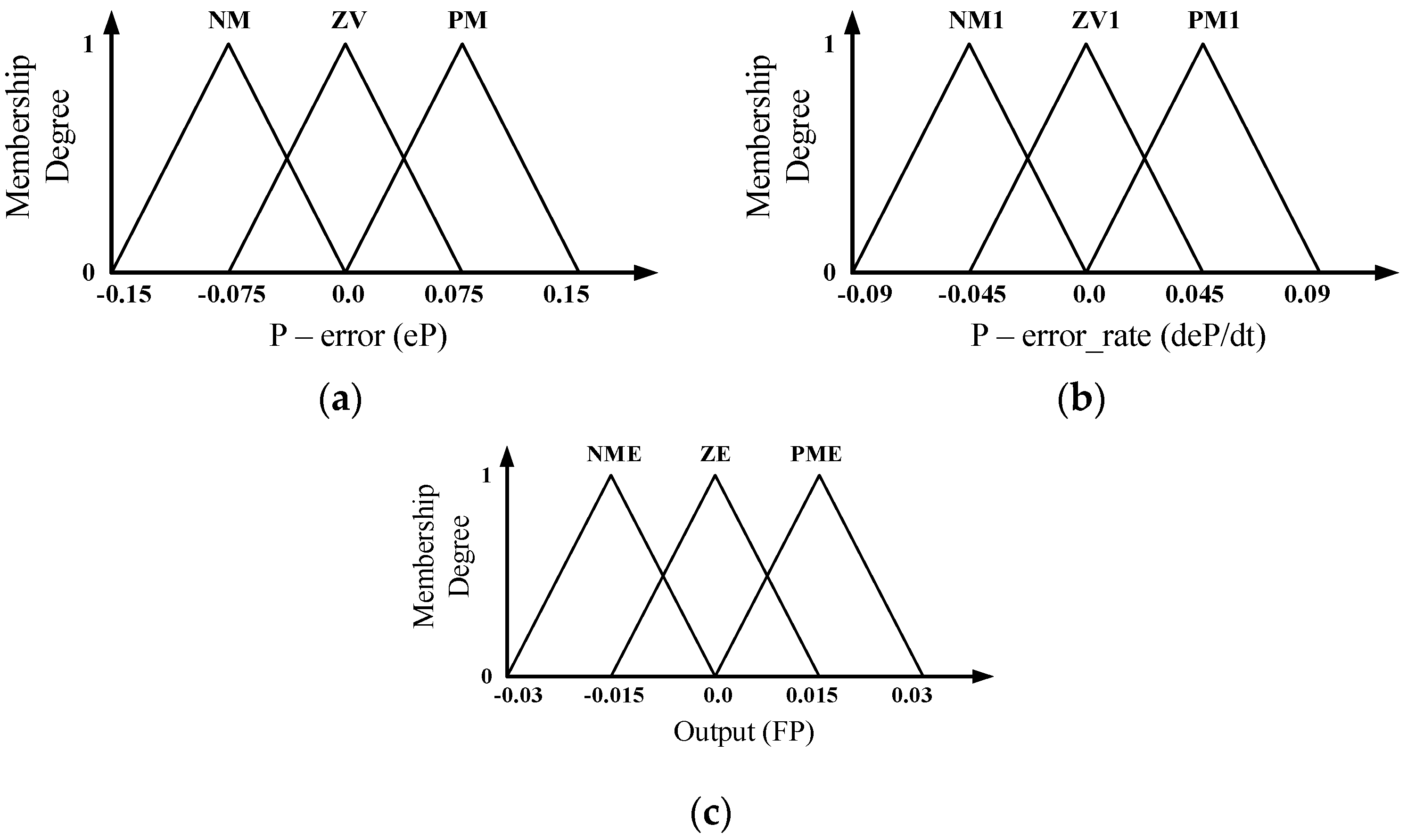Electronics 10 03095 g003 550