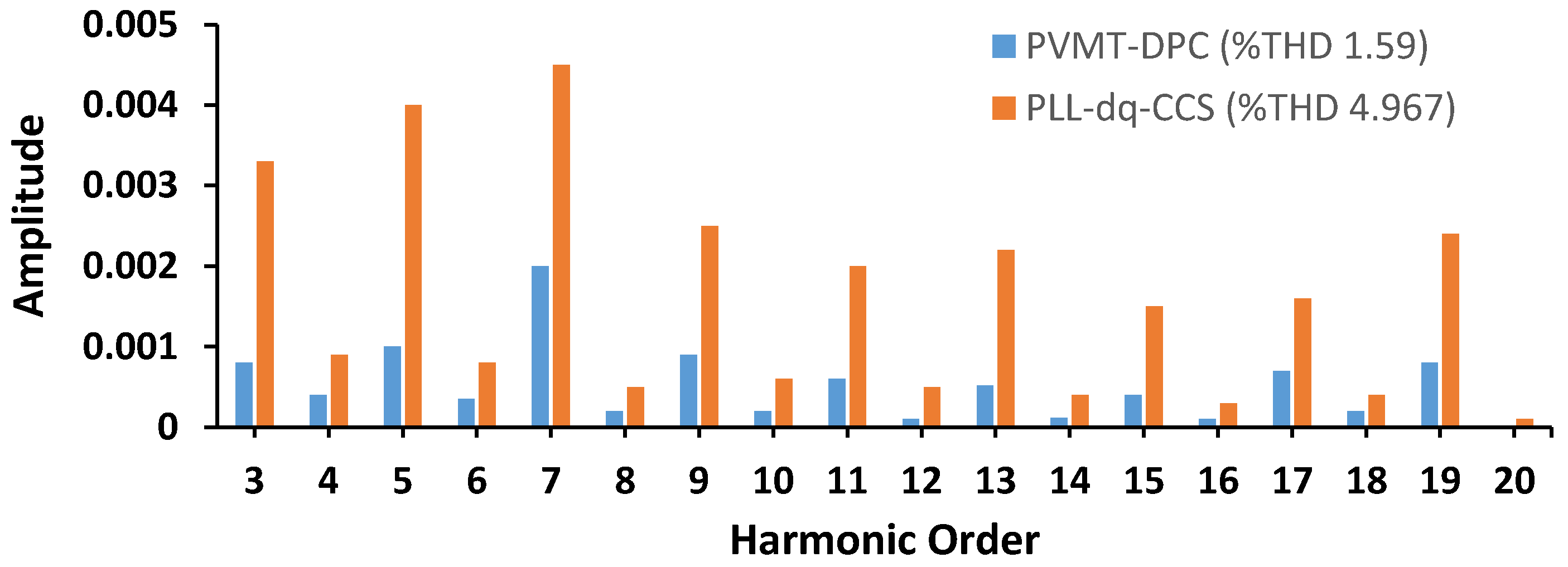 Electronics 10 03095 g013 550