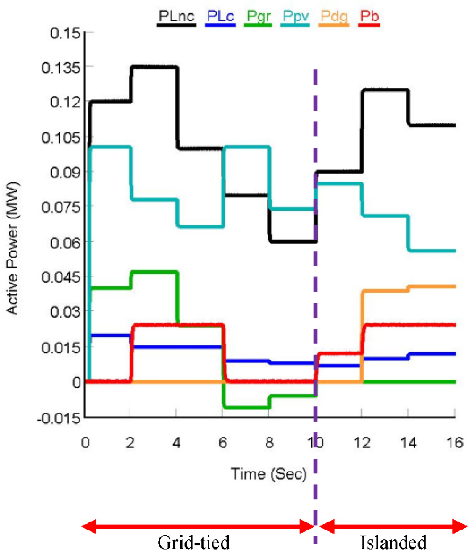 Electronics 10 03095 g014 550