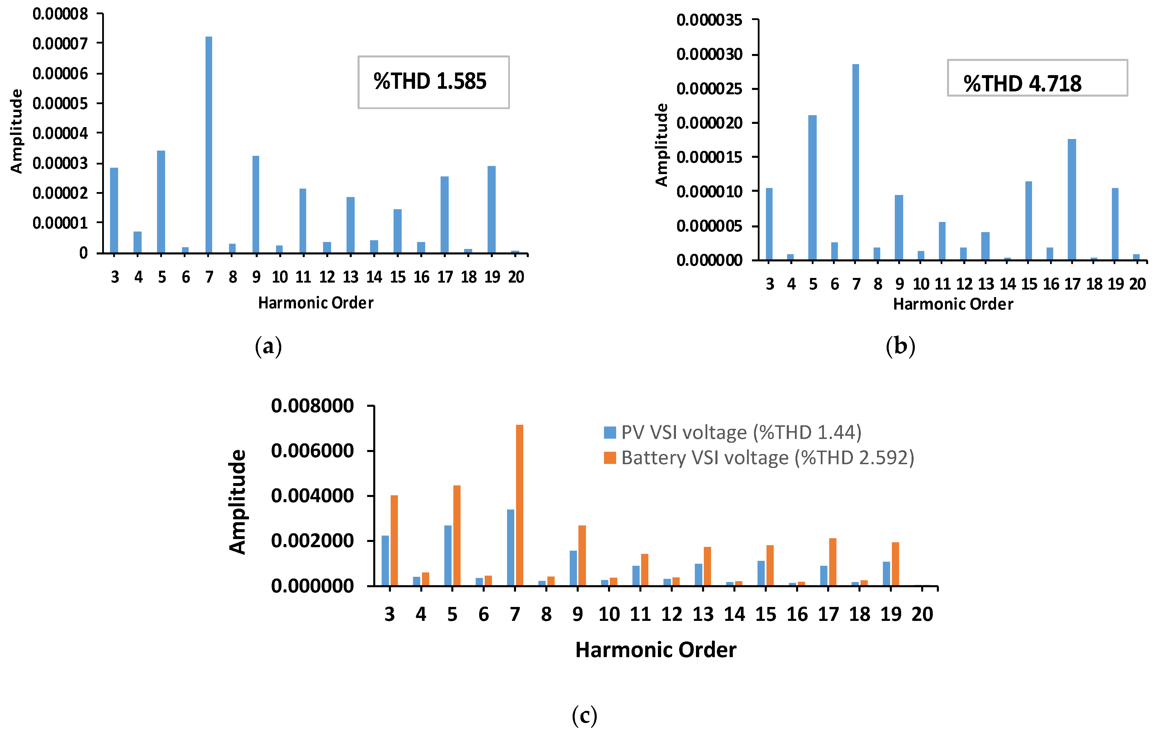 Electronics 10 03095 g017 550