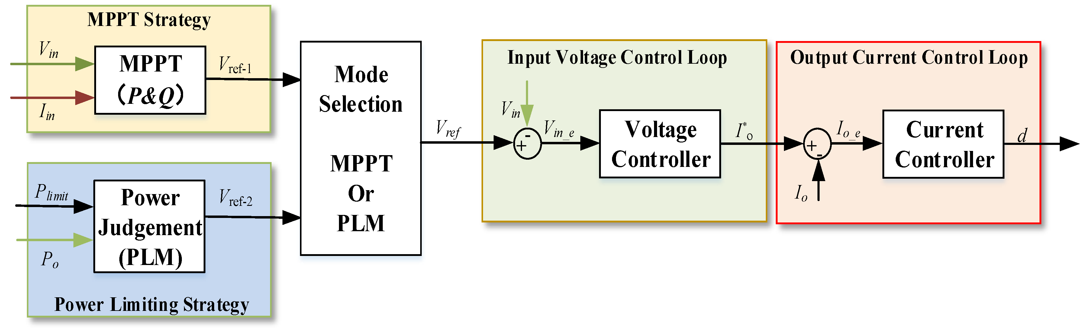 Electronics 10 03098 g006 550