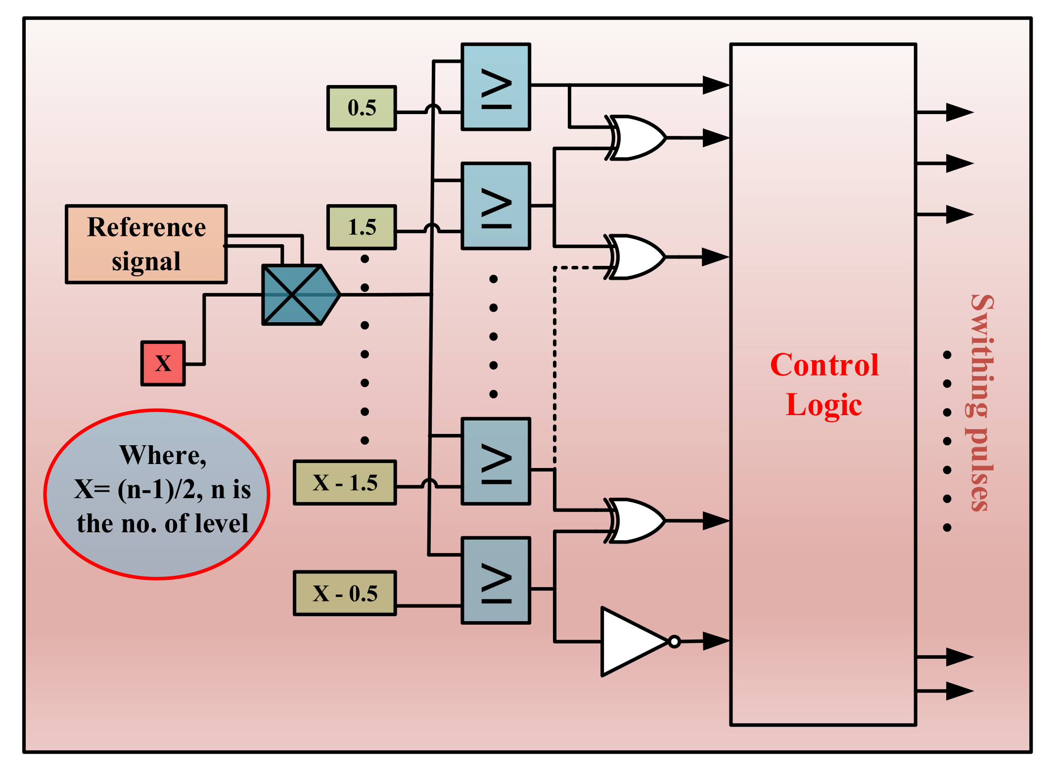 Electronics 10 03099 g005
