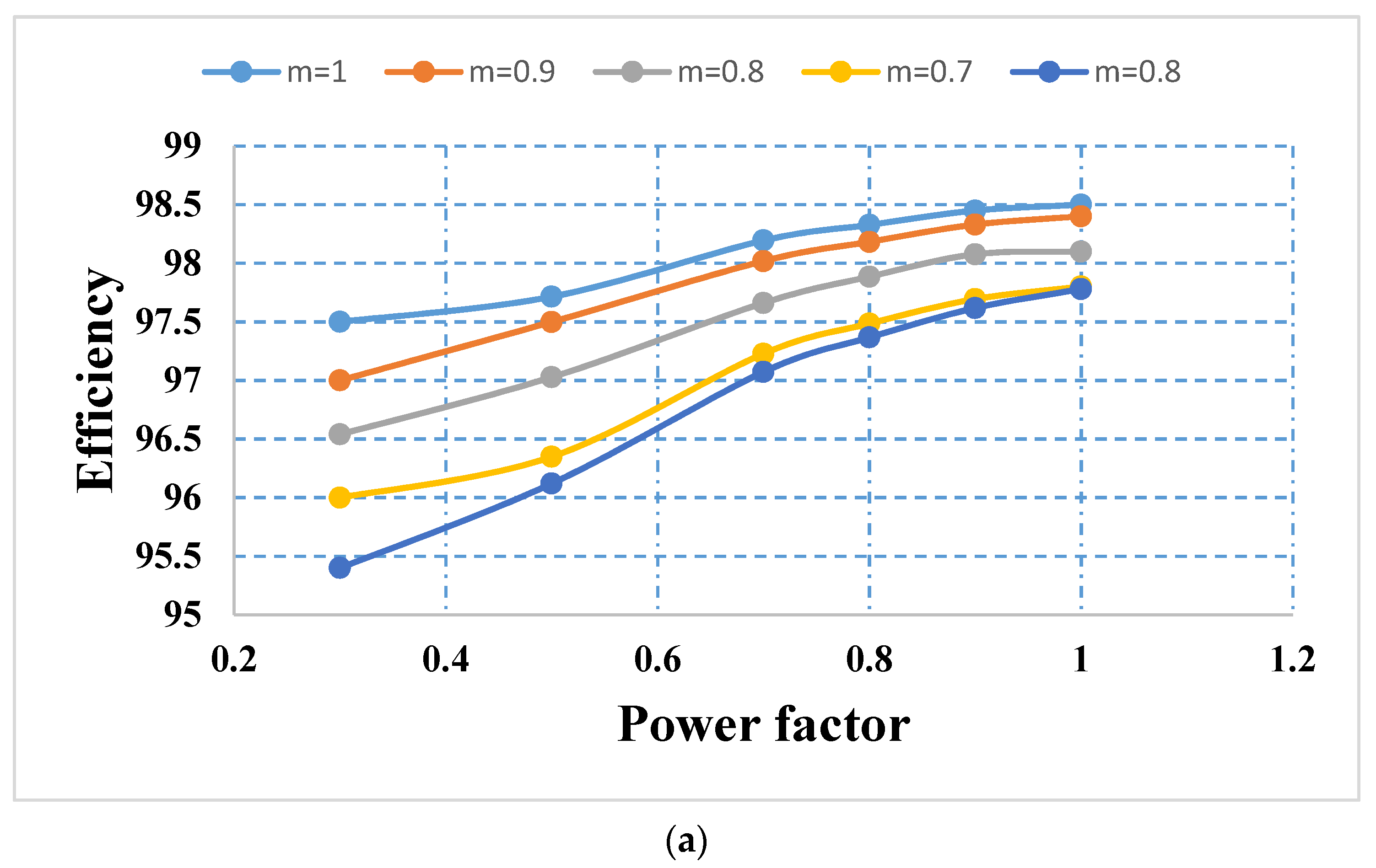 Electronics 10 03099 g007a