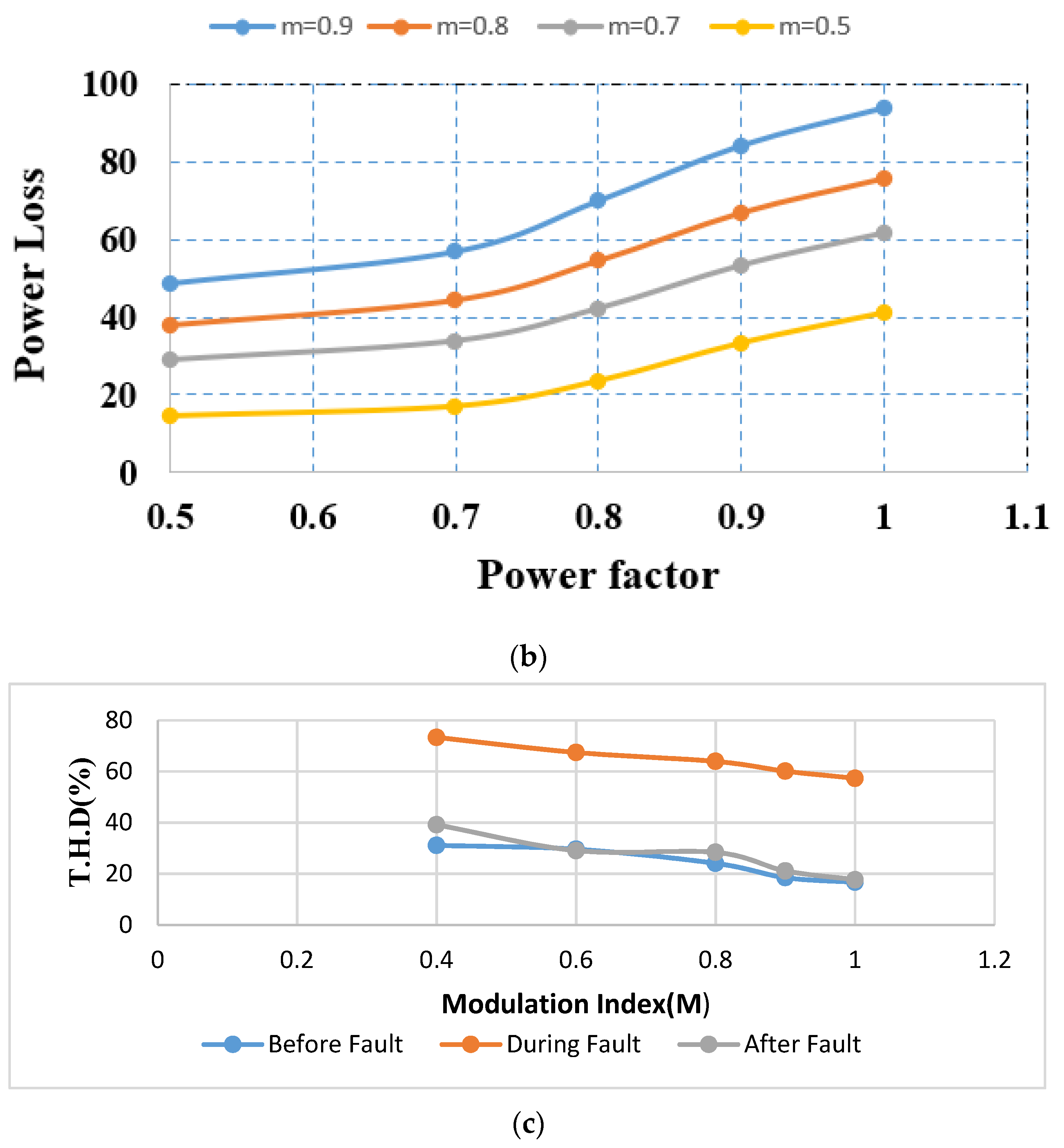 Electronics 10 03099 g007b