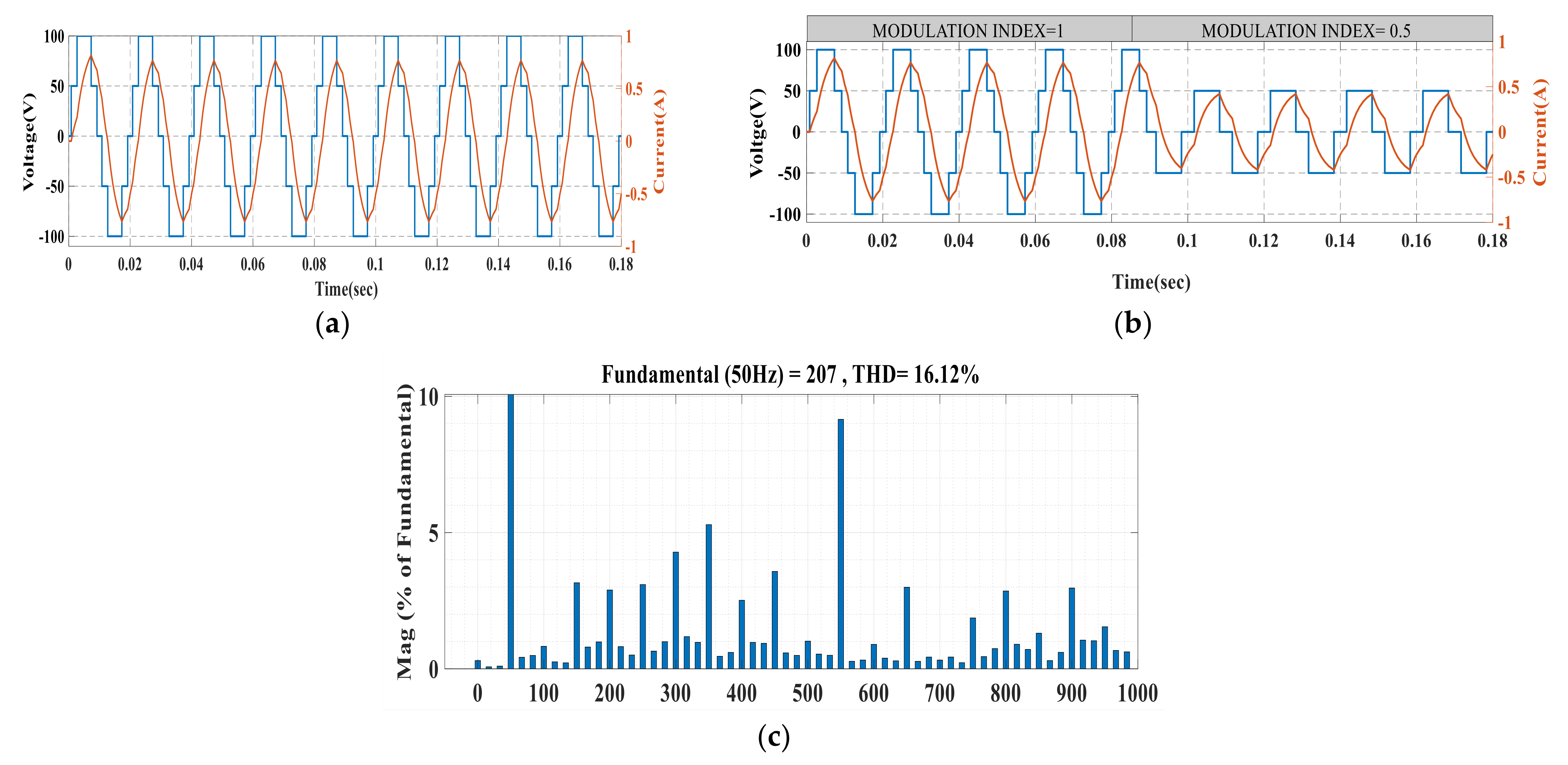 Electronics 10 03099 g008