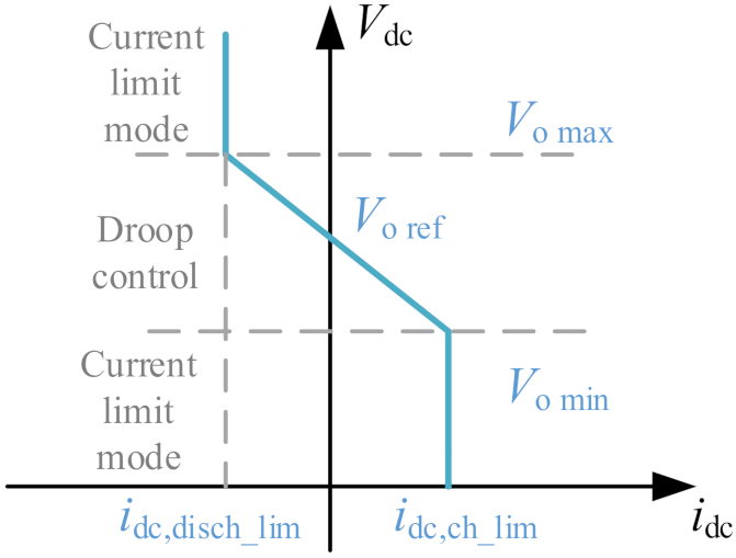 Electronics 10 03100 g002 550