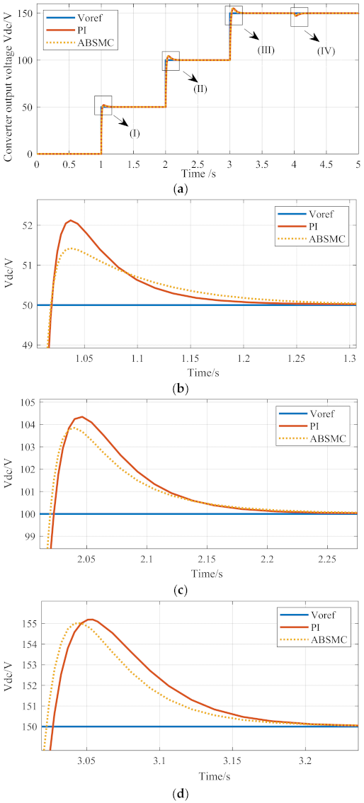 Electronics 10 03100 g006a 550