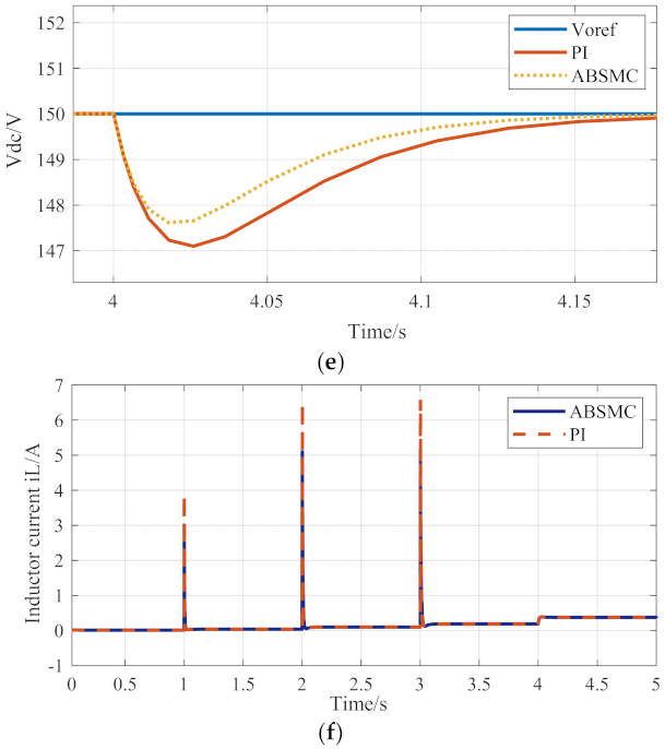Electronics 10 03100 g006b 550