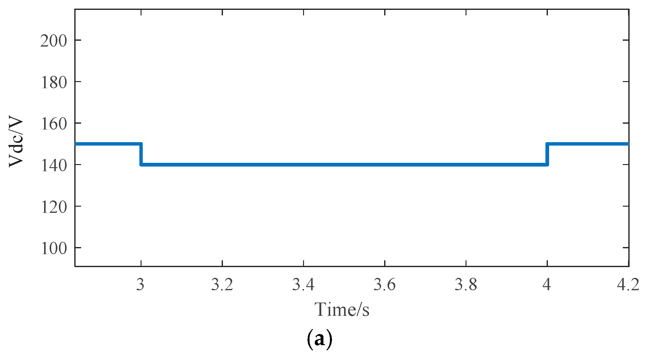 Electronics 10 03100 g007a 550