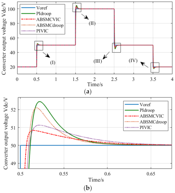 Electronics 10 03100 g008a 550