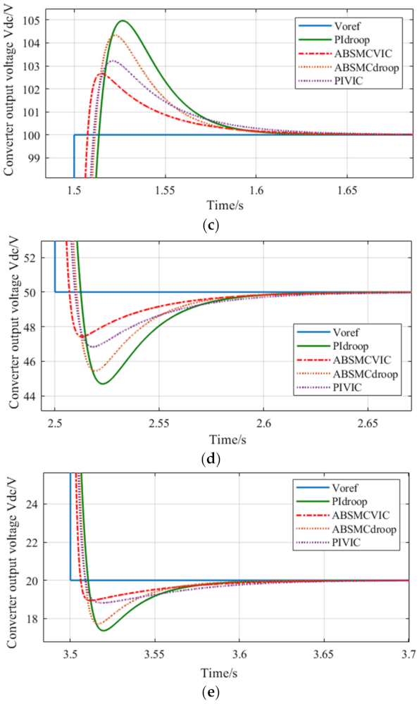 Electronics 10 03100 g008b 550