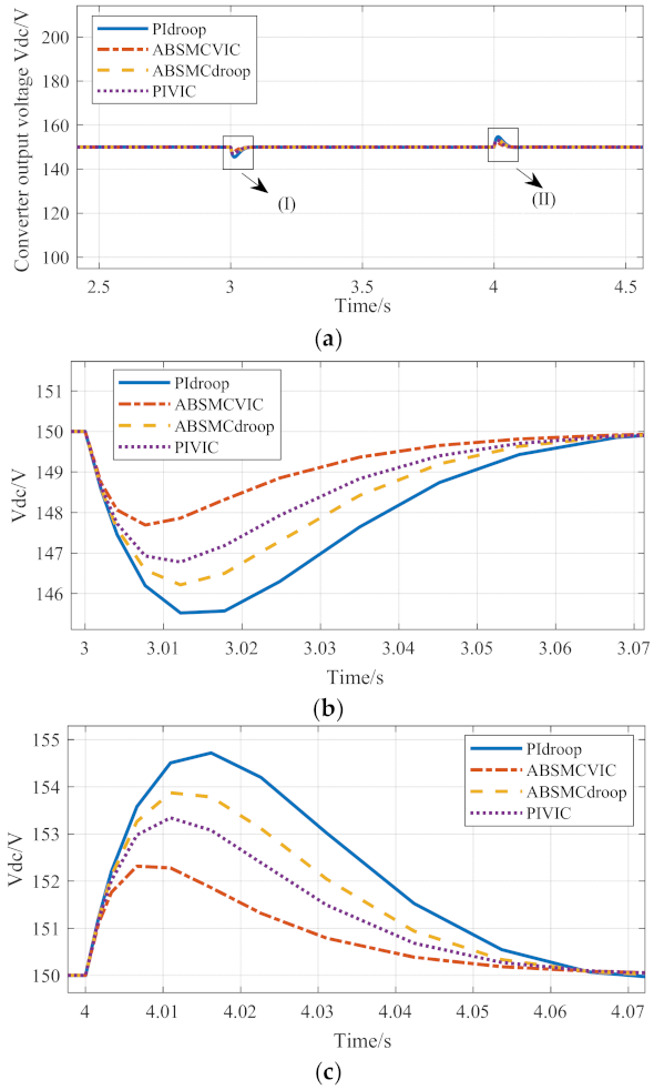 Electronics 10 03100 g009 550