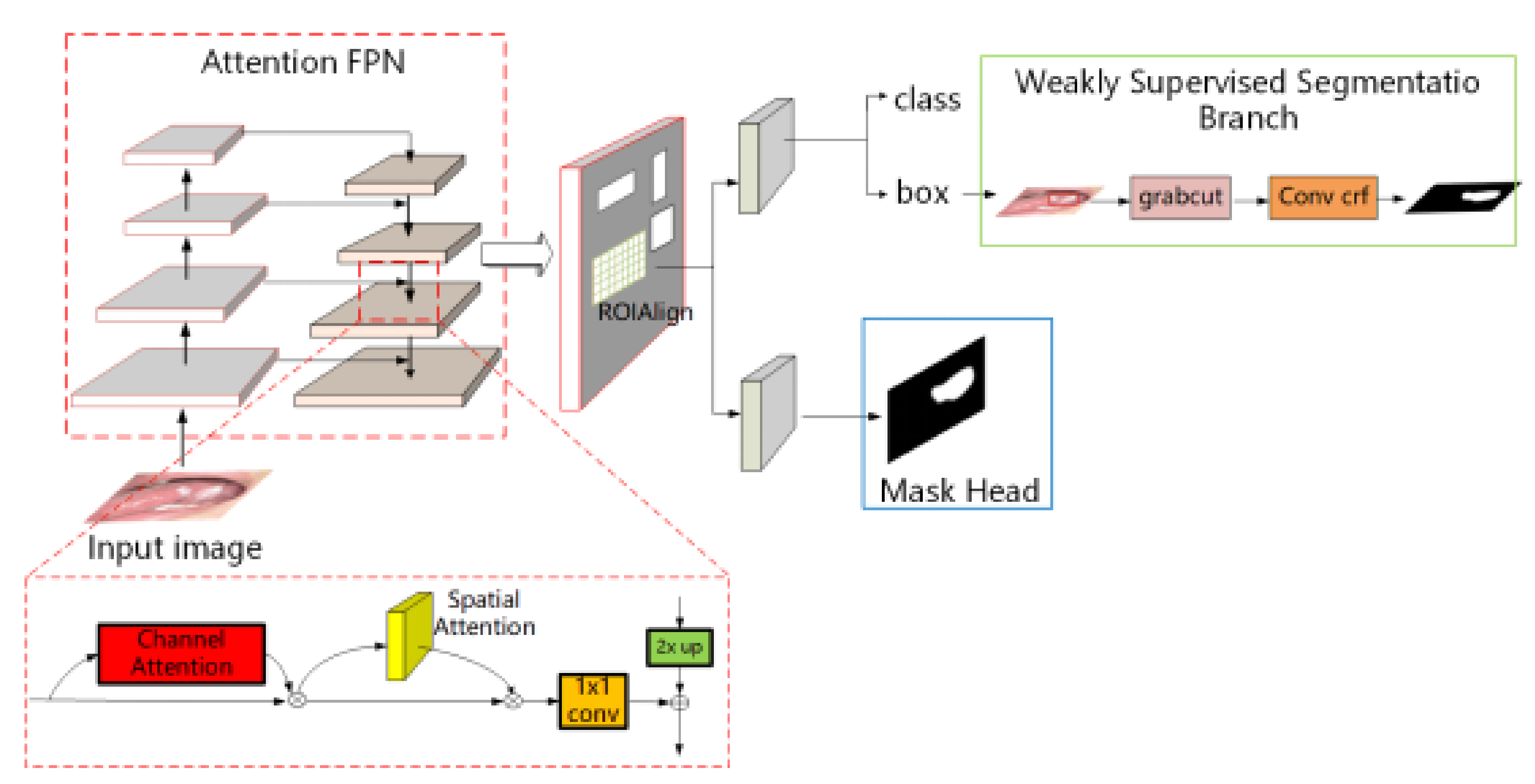 Electronics 10 03103 g002