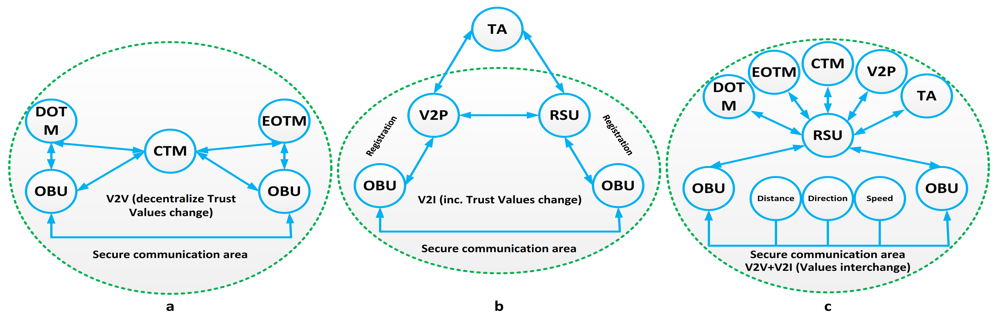 Electronics 10 03105 g003 550
