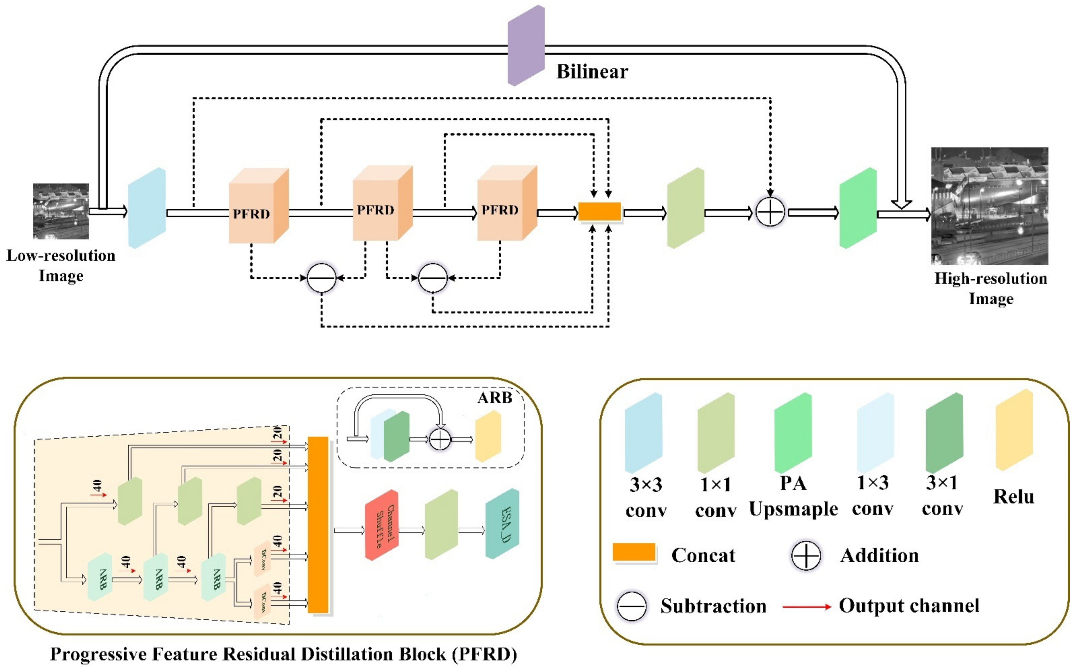 Electronics 10 03107 g001