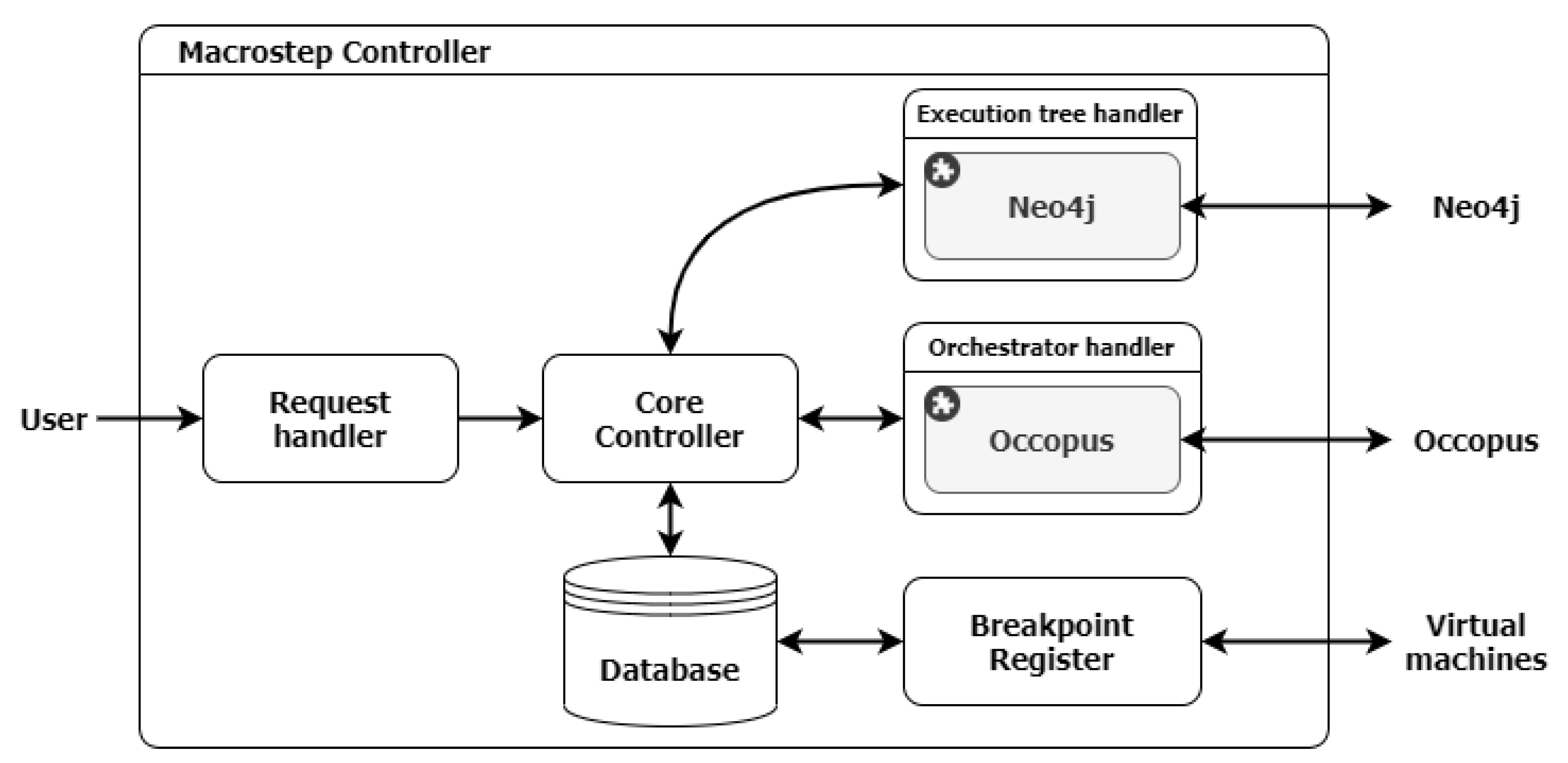 Electronics 10 03108 g005