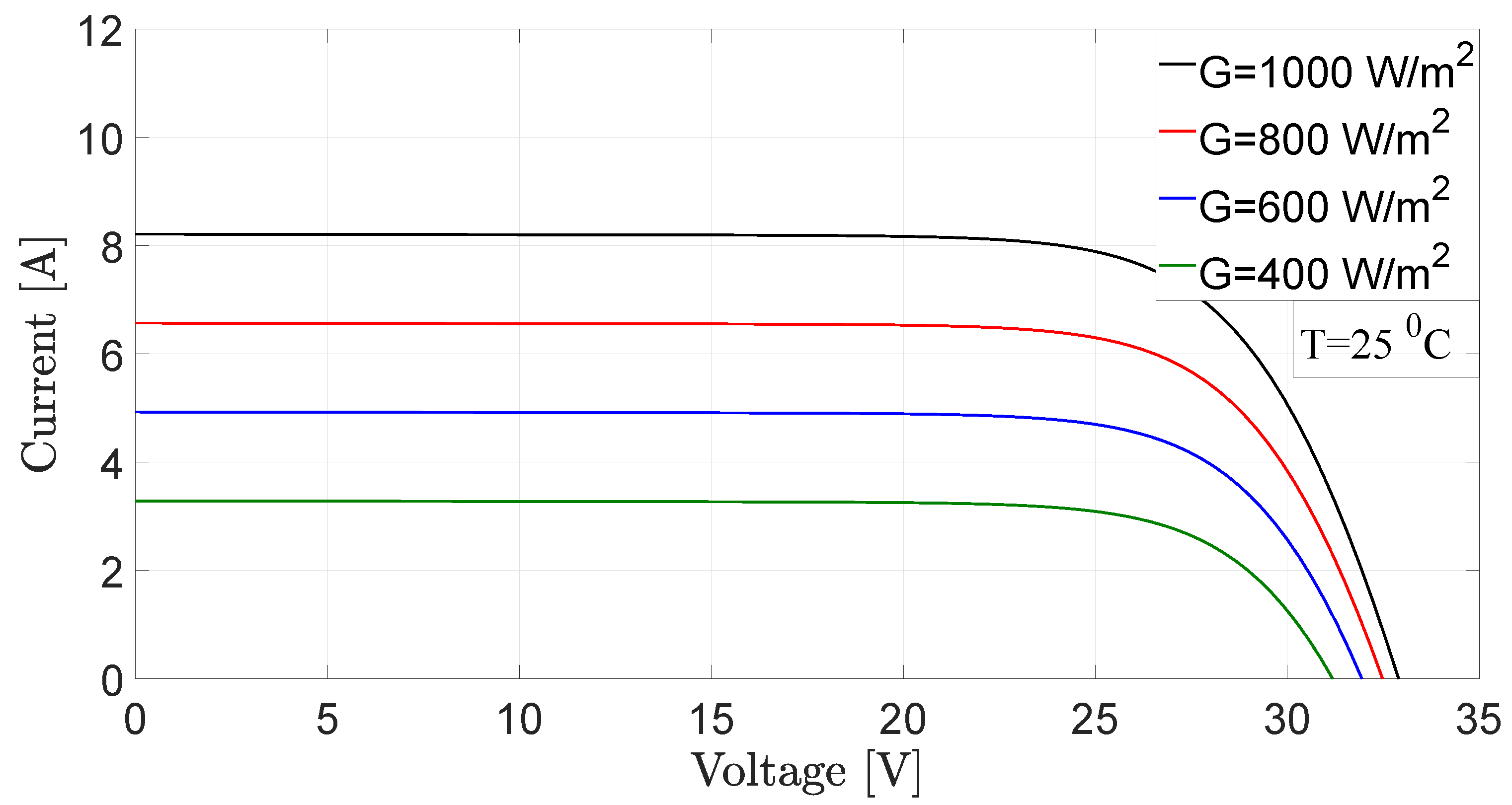 Electronics 10 03109 g002 550