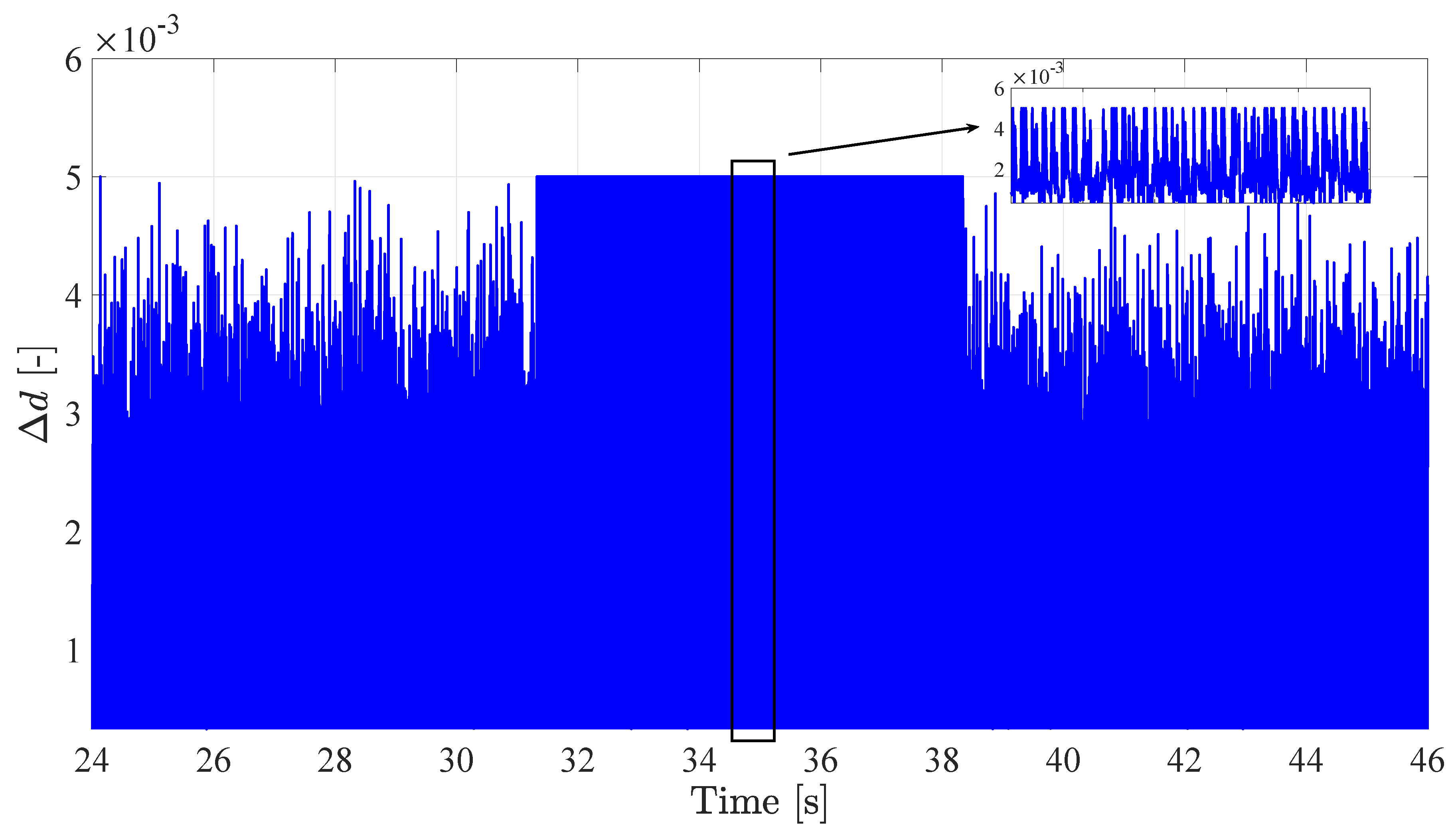 Electronics 10 03109 g012 550