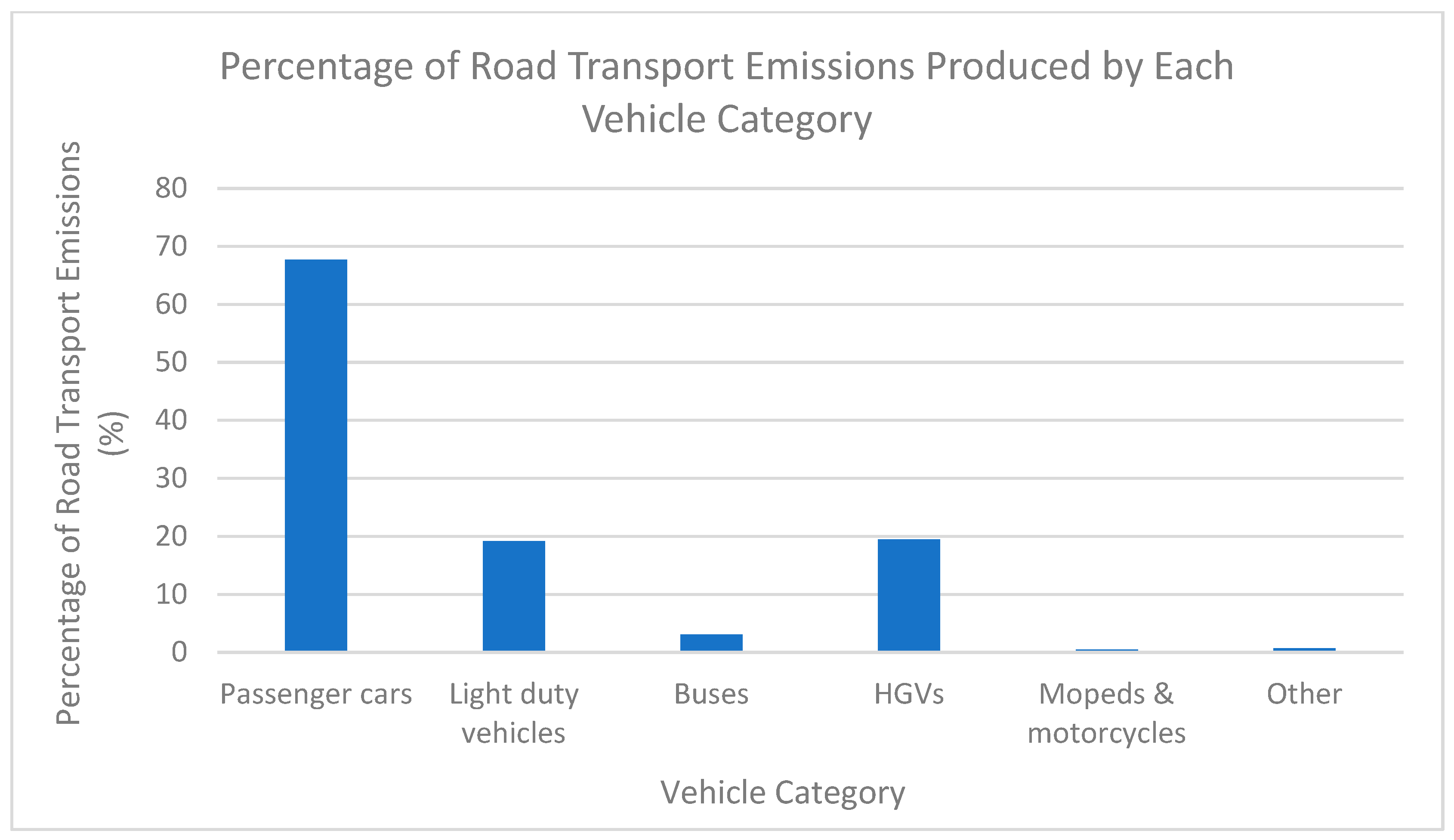 US government agencies target purchasing 9,500 EVs in 2023