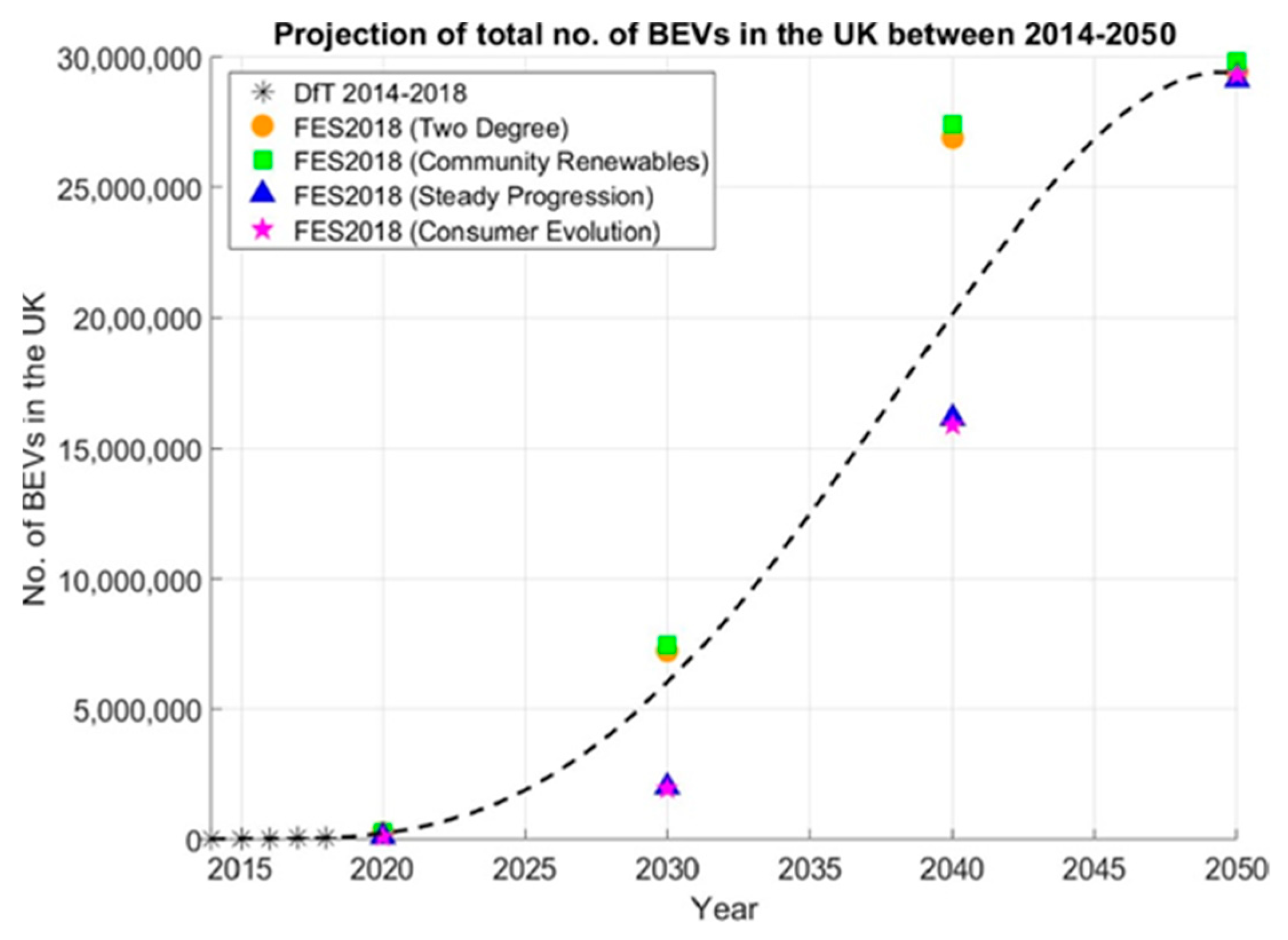 Electronics 10 03110 g003 550