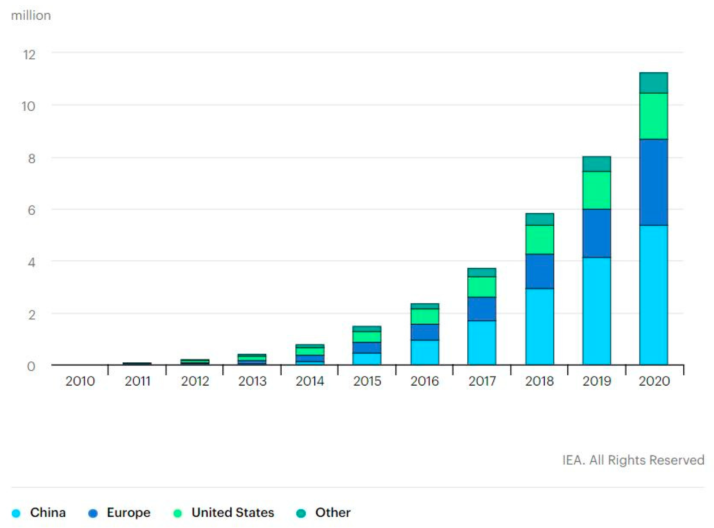 Electronics 10 03110 g004 550