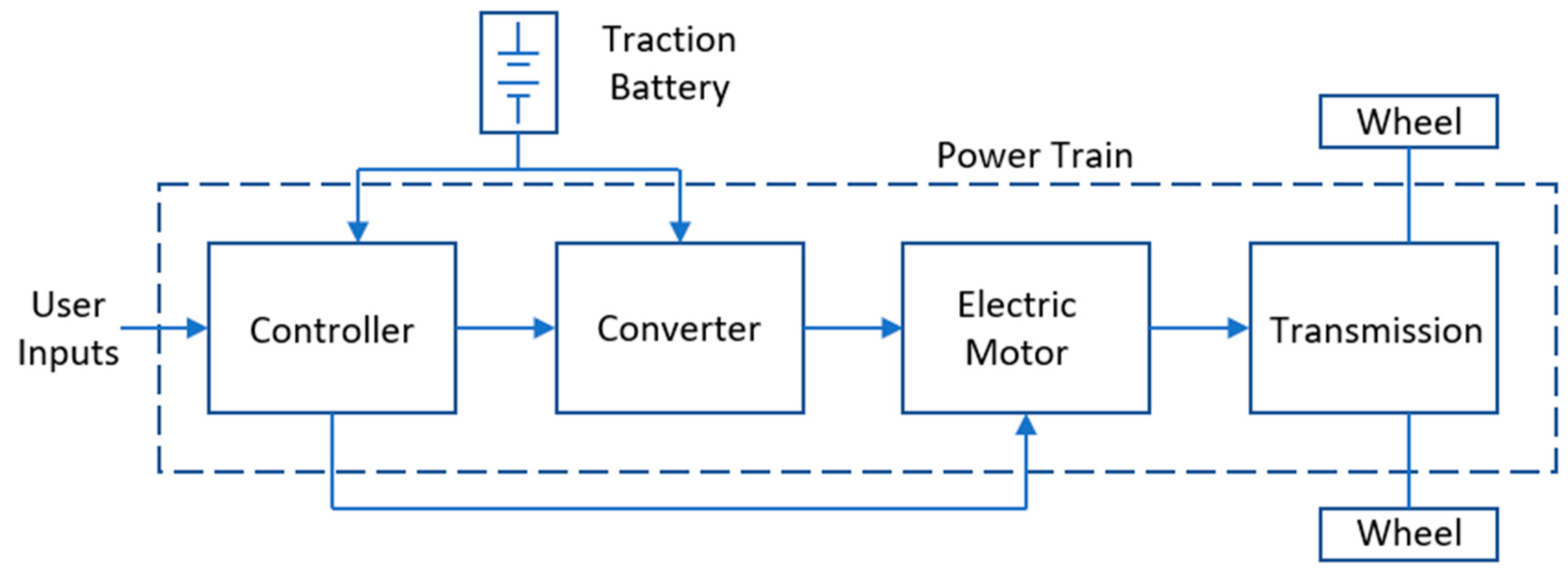 Electronics 10 03110 g007 550