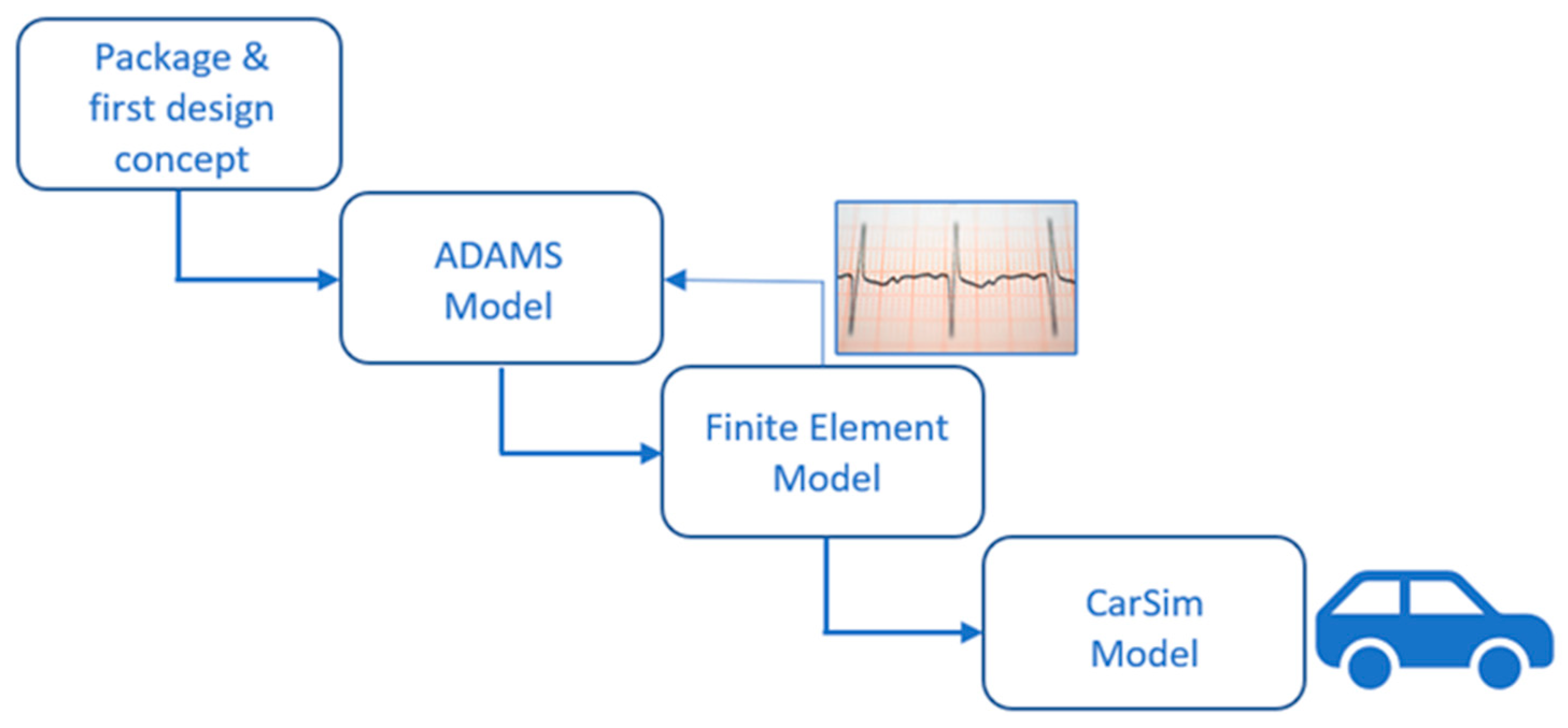 Electronics 10 03110 g008 550